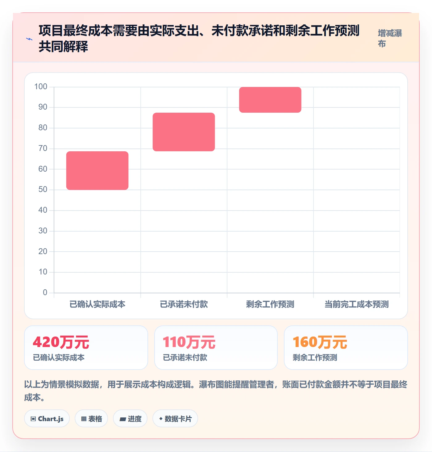 成本管理成本全流程：PMO实操方法与一文讲清