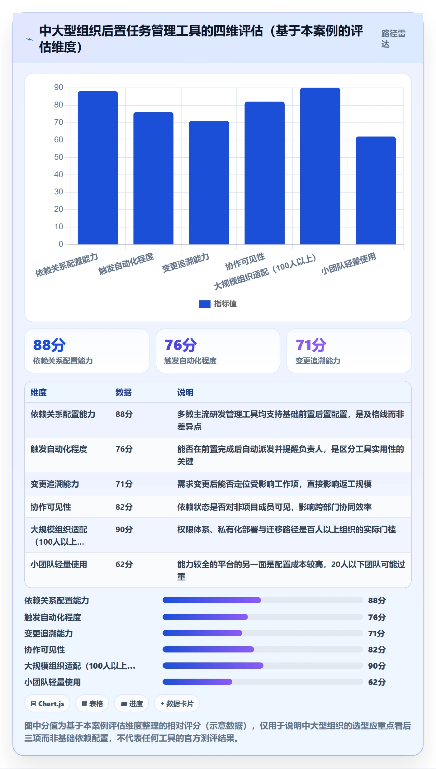 后置任务管理方法大全：产品经理任务依赖落地方案落地清单
