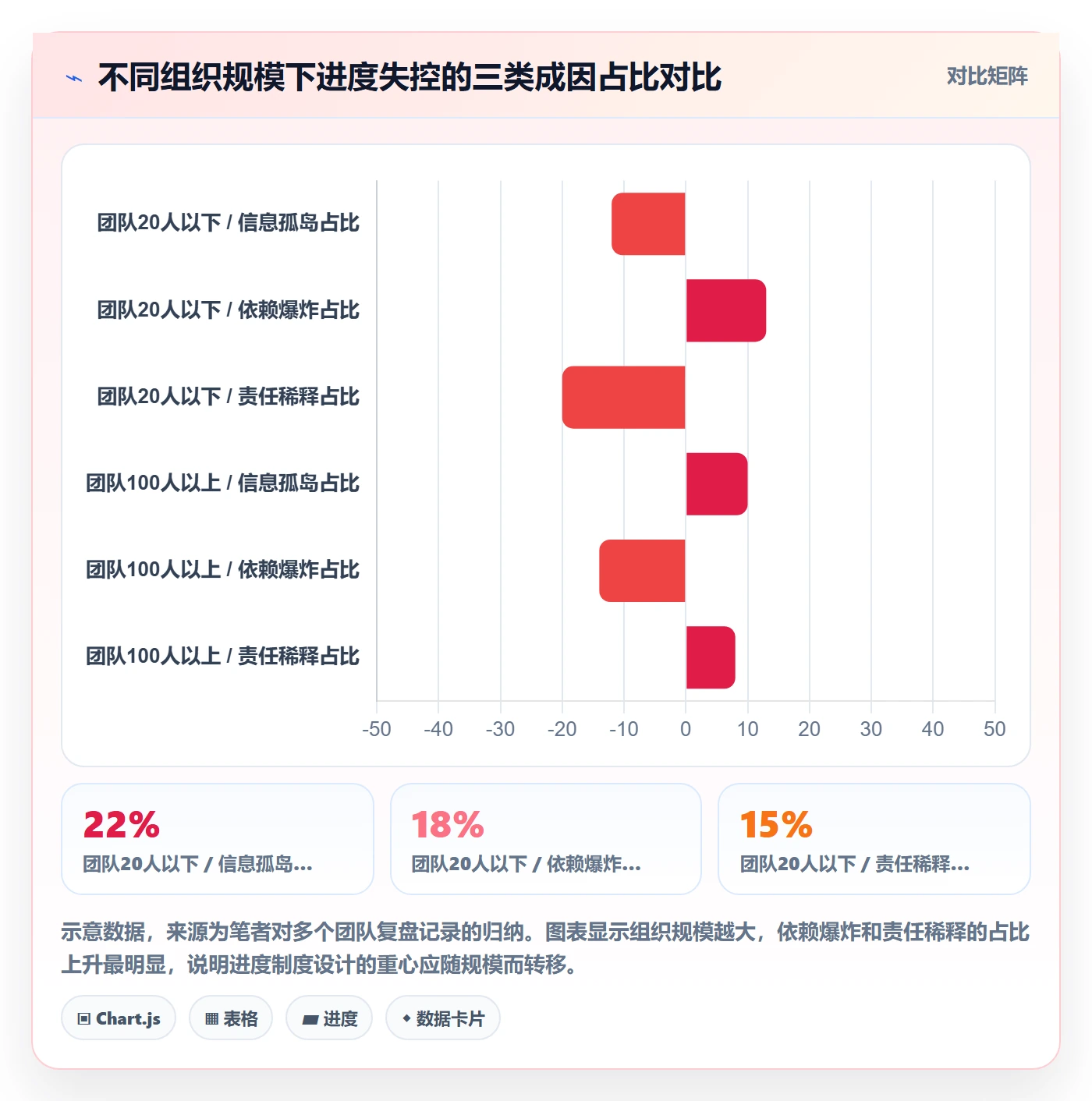 进度管理项目进度全流程：产品经理制度设计与一文讲清