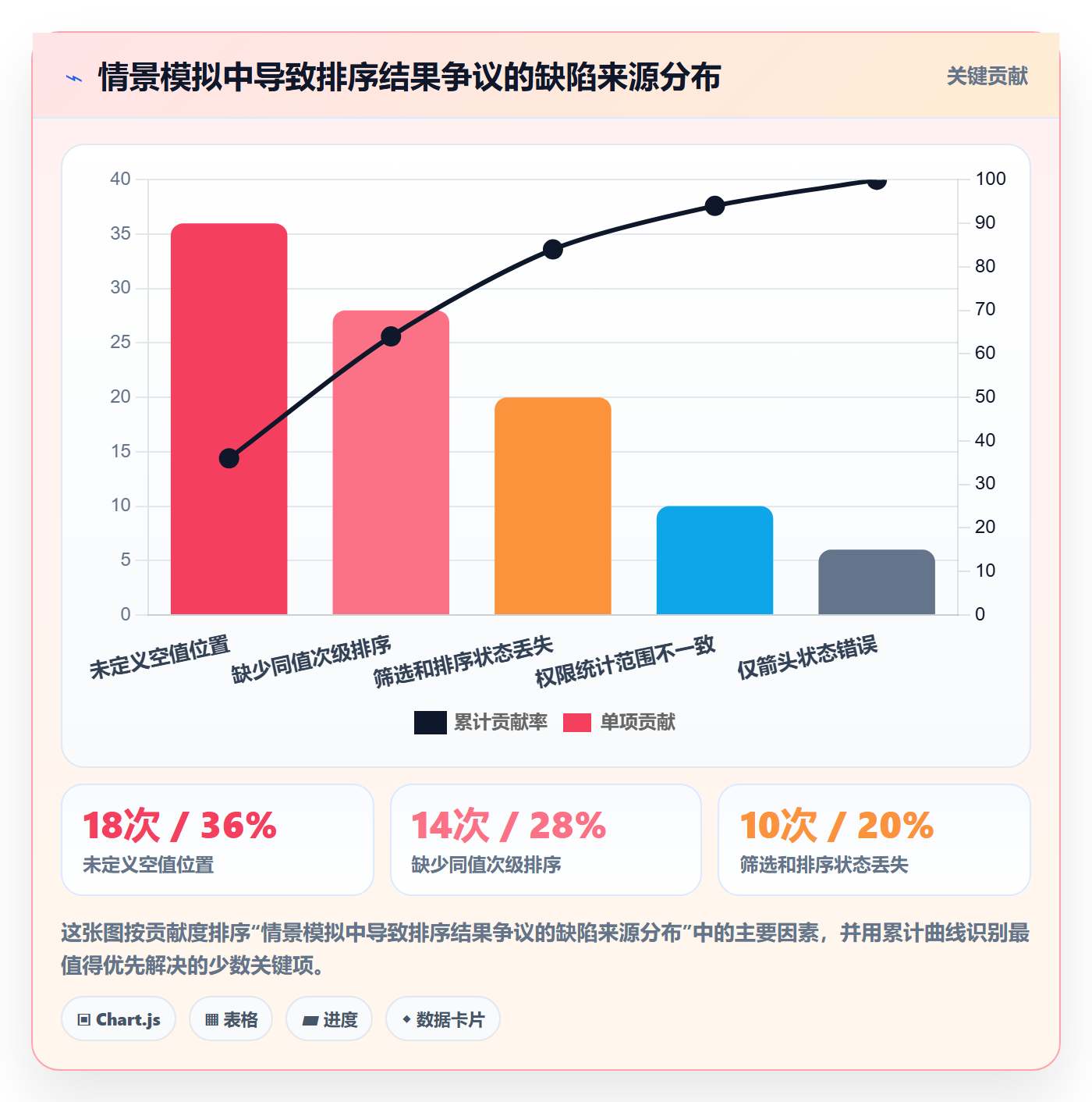 排序流程与规范:项目负责人列表视图落地方案关键指标