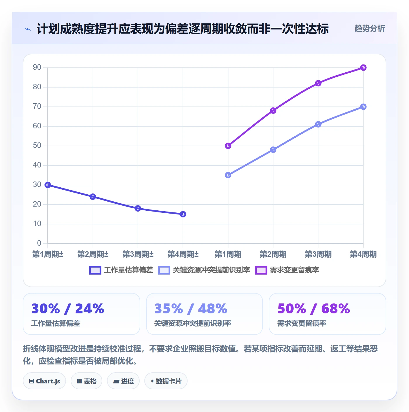 工作量落地方案:企业管理者开展人力资源计划的效率提升案例解析