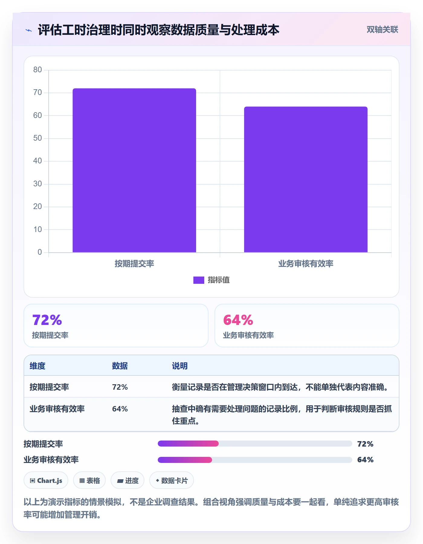 工时审核管理方法大全:企业管理者工时管理效率提升落地清单
