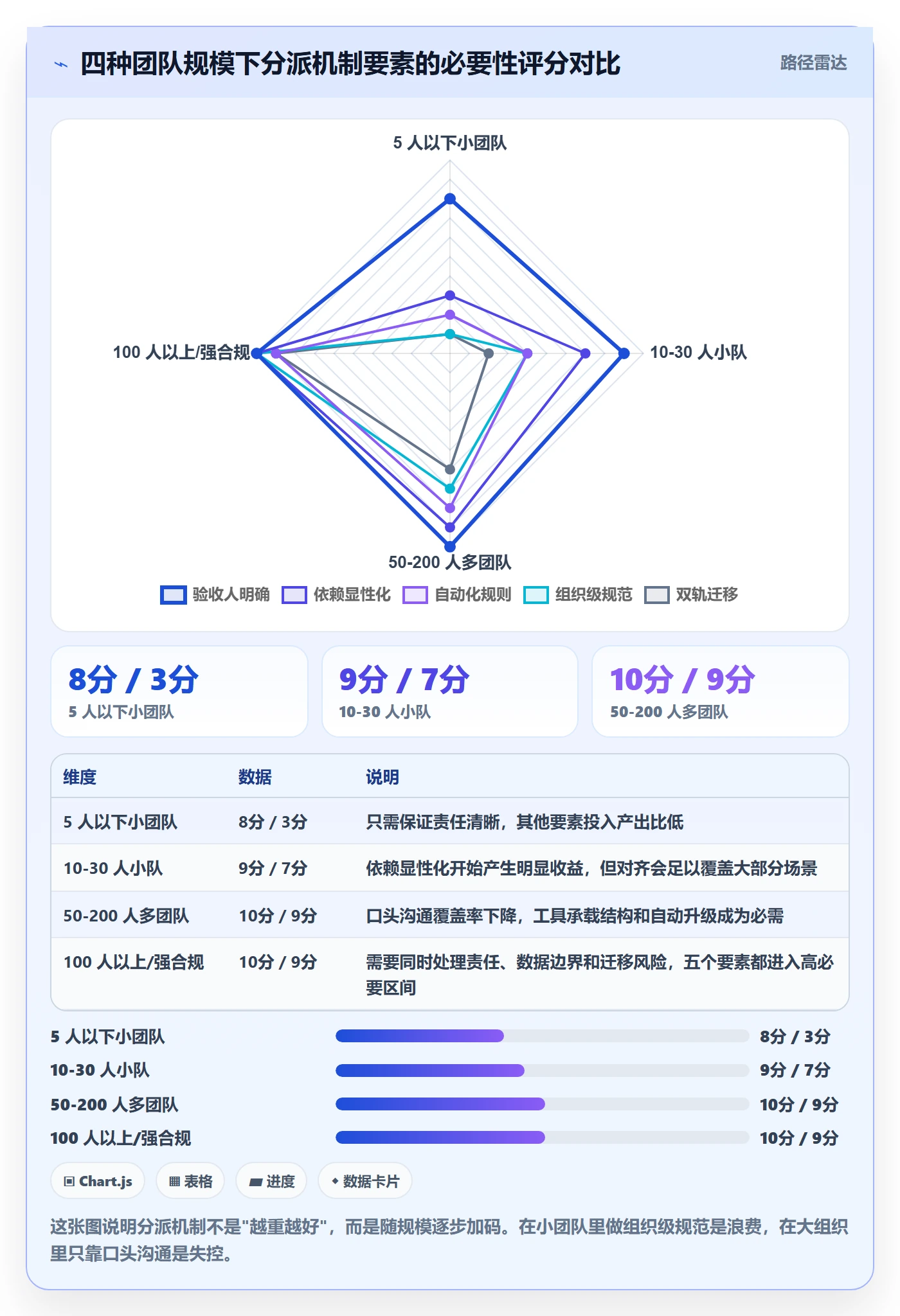 任务分派如何做好多人任务？产品经理落地方案与操作步骤