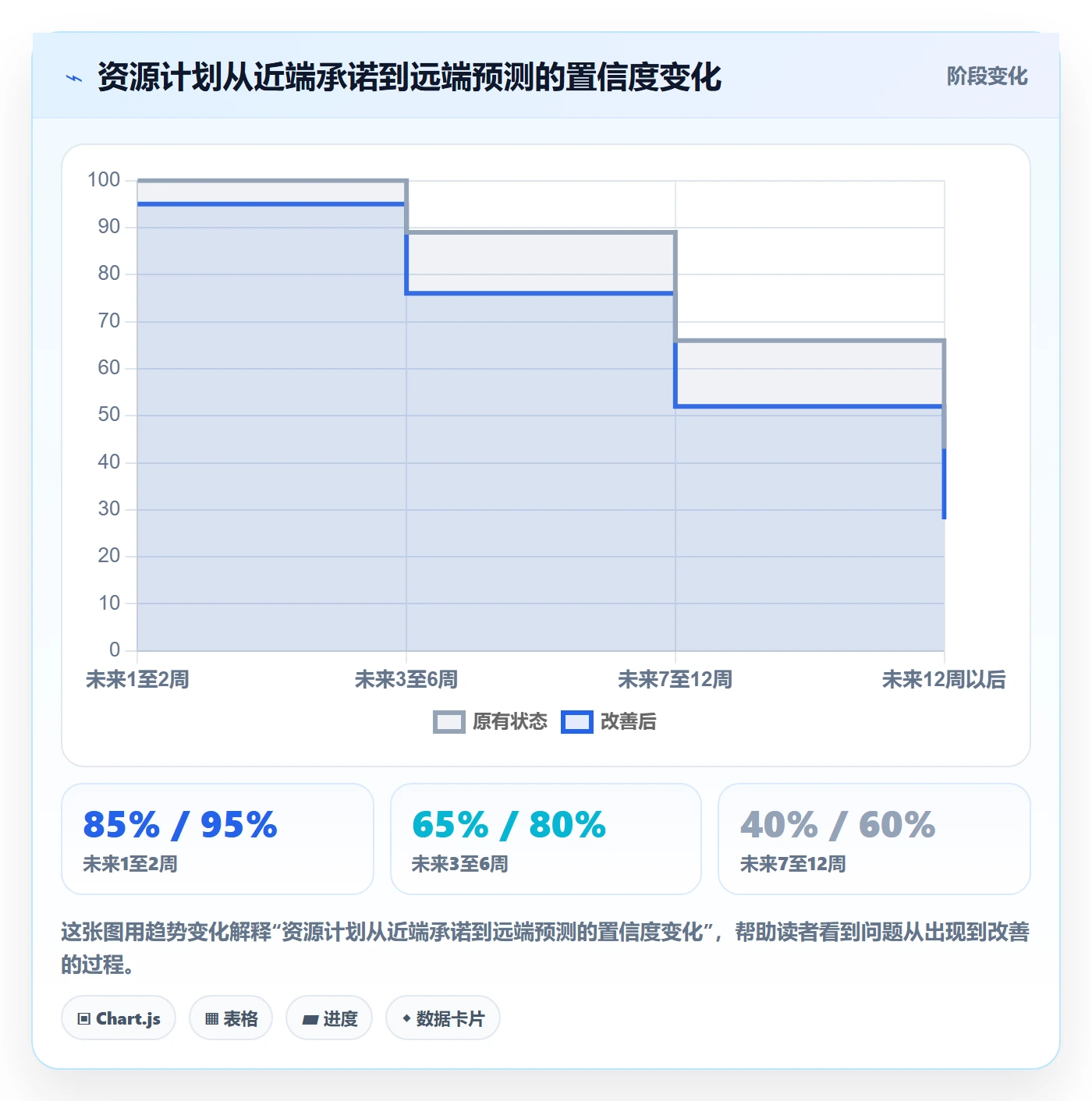 资源管理如何做好资源池?项目经理实操方法与操作步骤