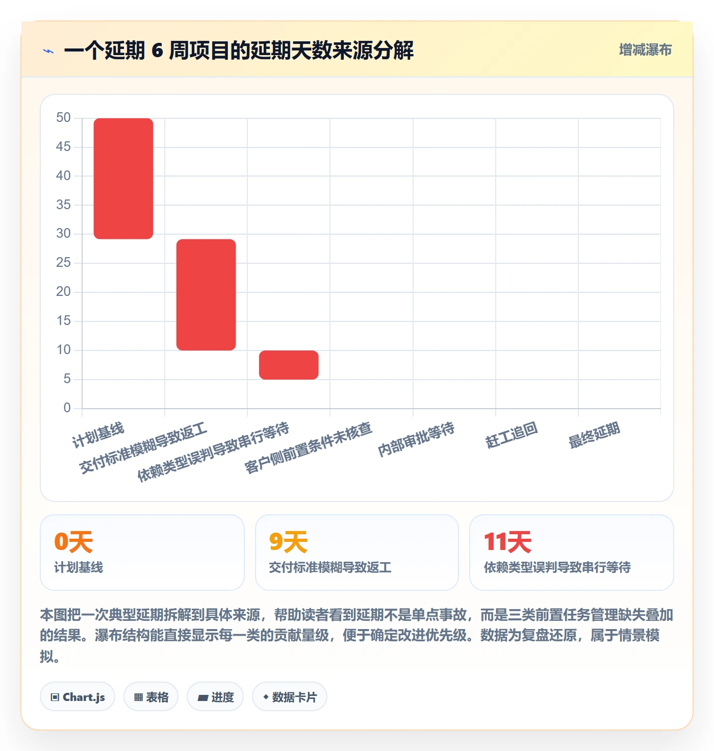 任务依赖如何做好前置任务?管理层落地方案与操作步骤