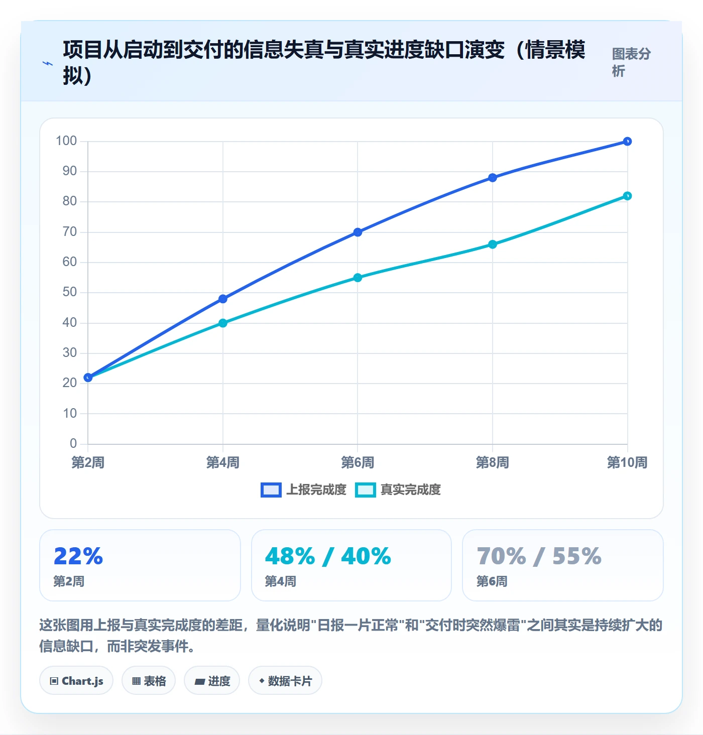 进度管理计划进度全流程:企业管理者入门指南与一文讲清