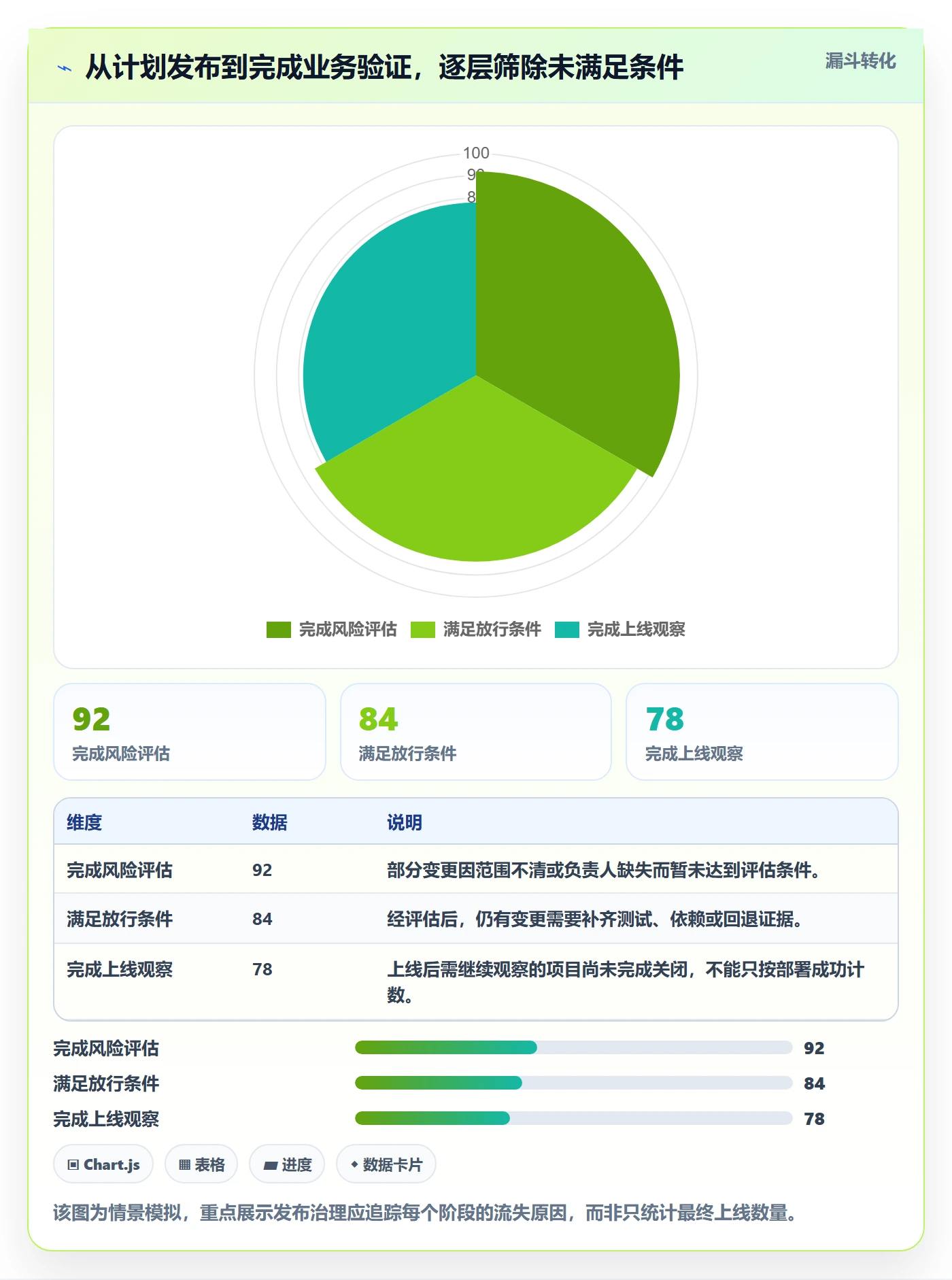 发布怎么做?跨部门团队入门指南:发布管理从0到1