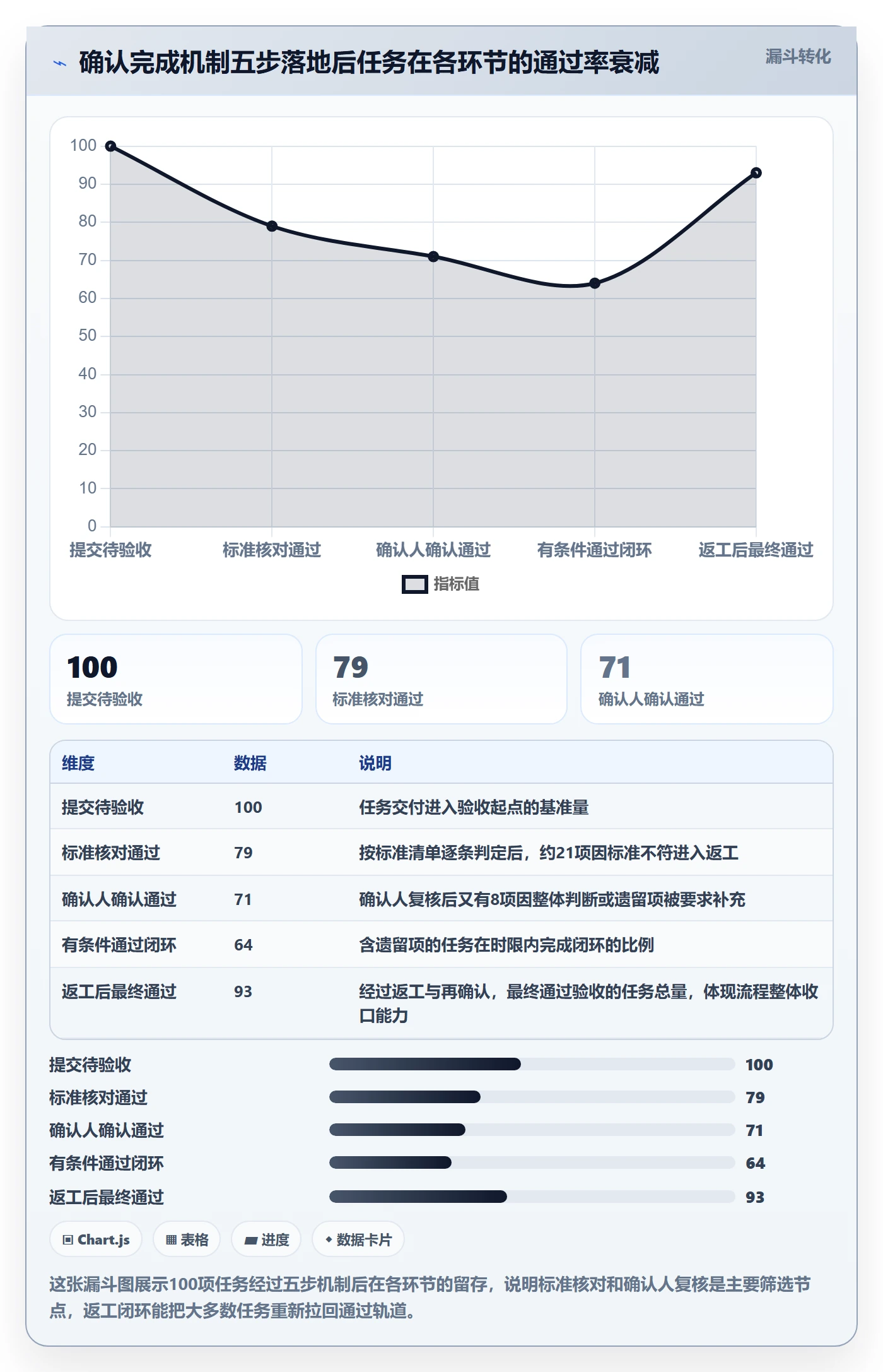 任务验收如何做好确认完成?管理层流程优化与操作步骤