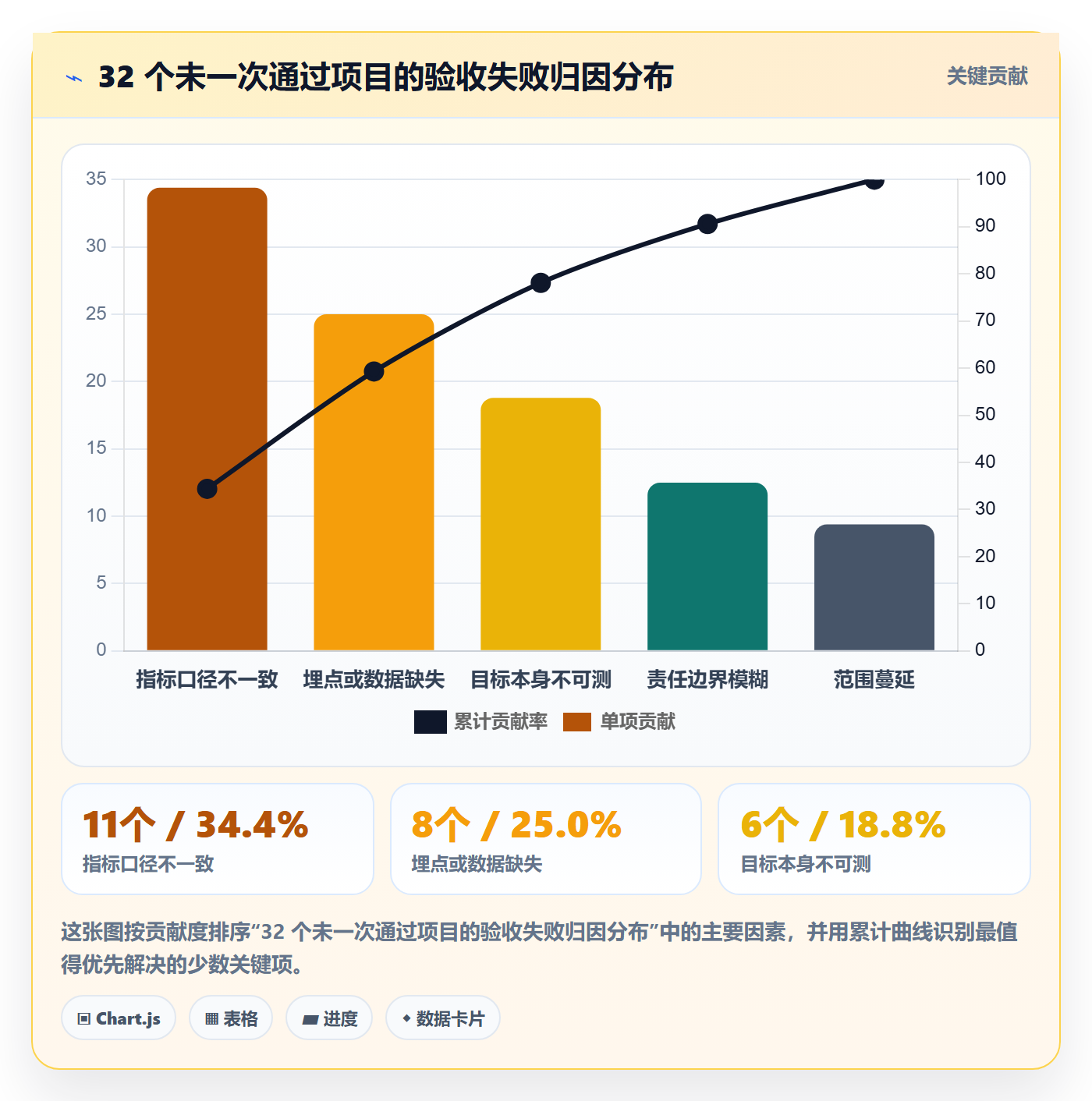 项目目标验收标准教程:产品经理数据分析,避坑指南