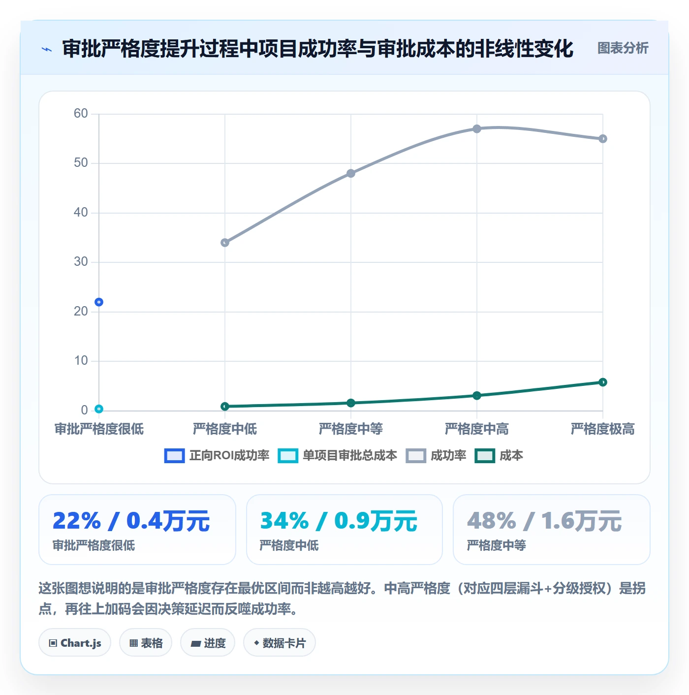 立项审批管理方法大全：企业管理者项目立项落地方案落地清单