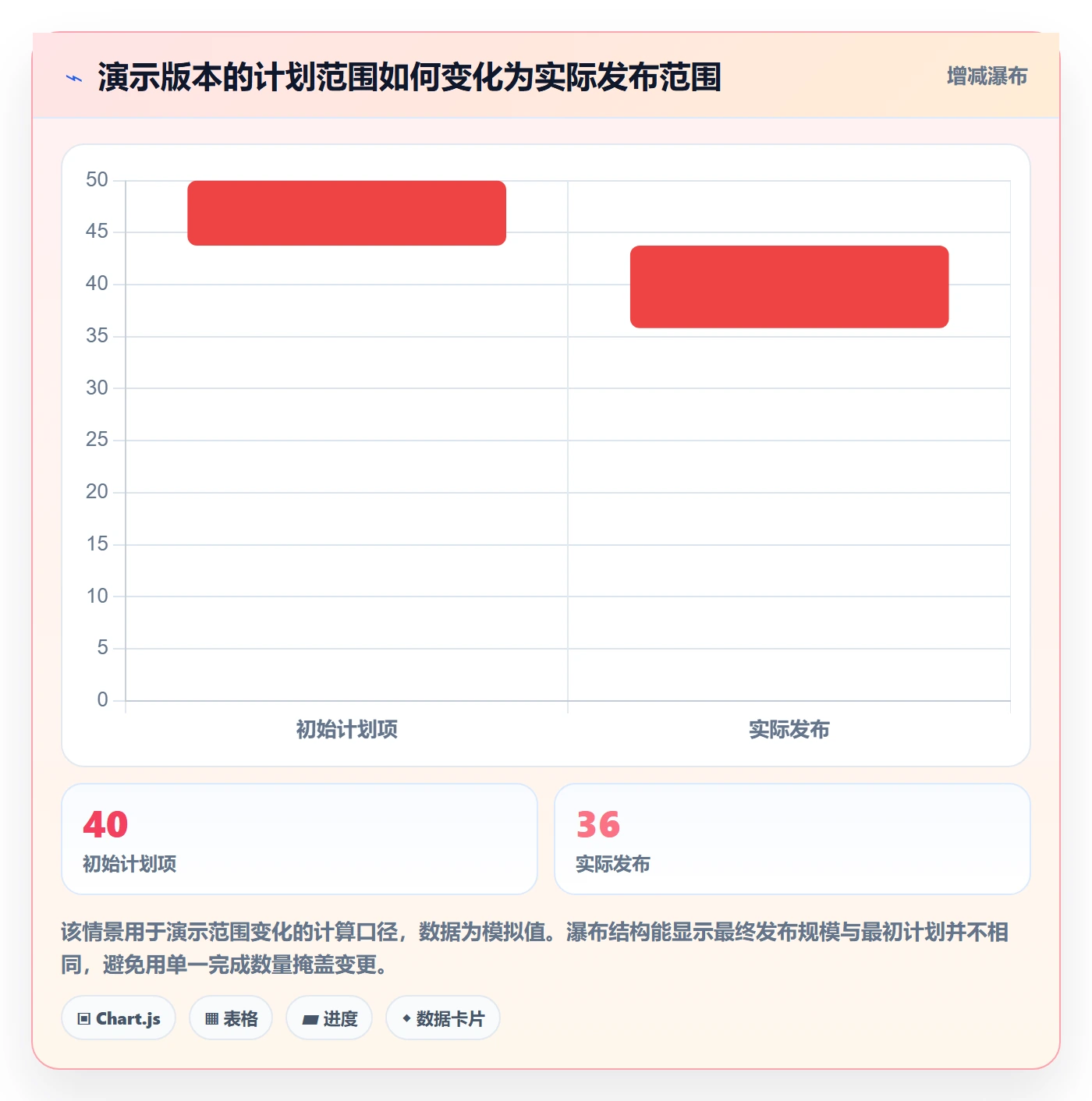 版本管理发布记录全流程:项目经理数据分析与一文讲清