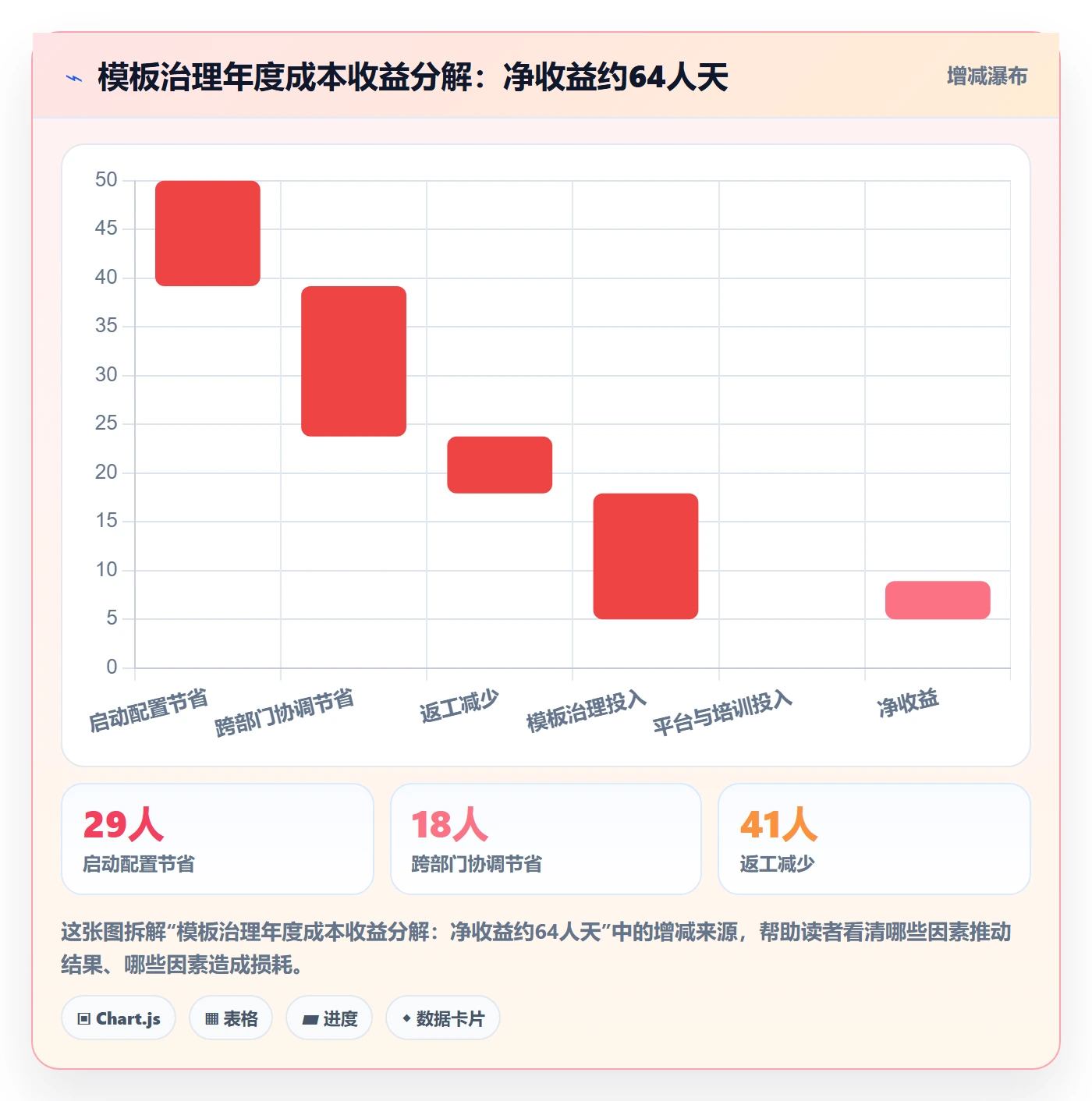 模板流程管理指南：跨部门团队如何做好项目模板，流程优化全流程