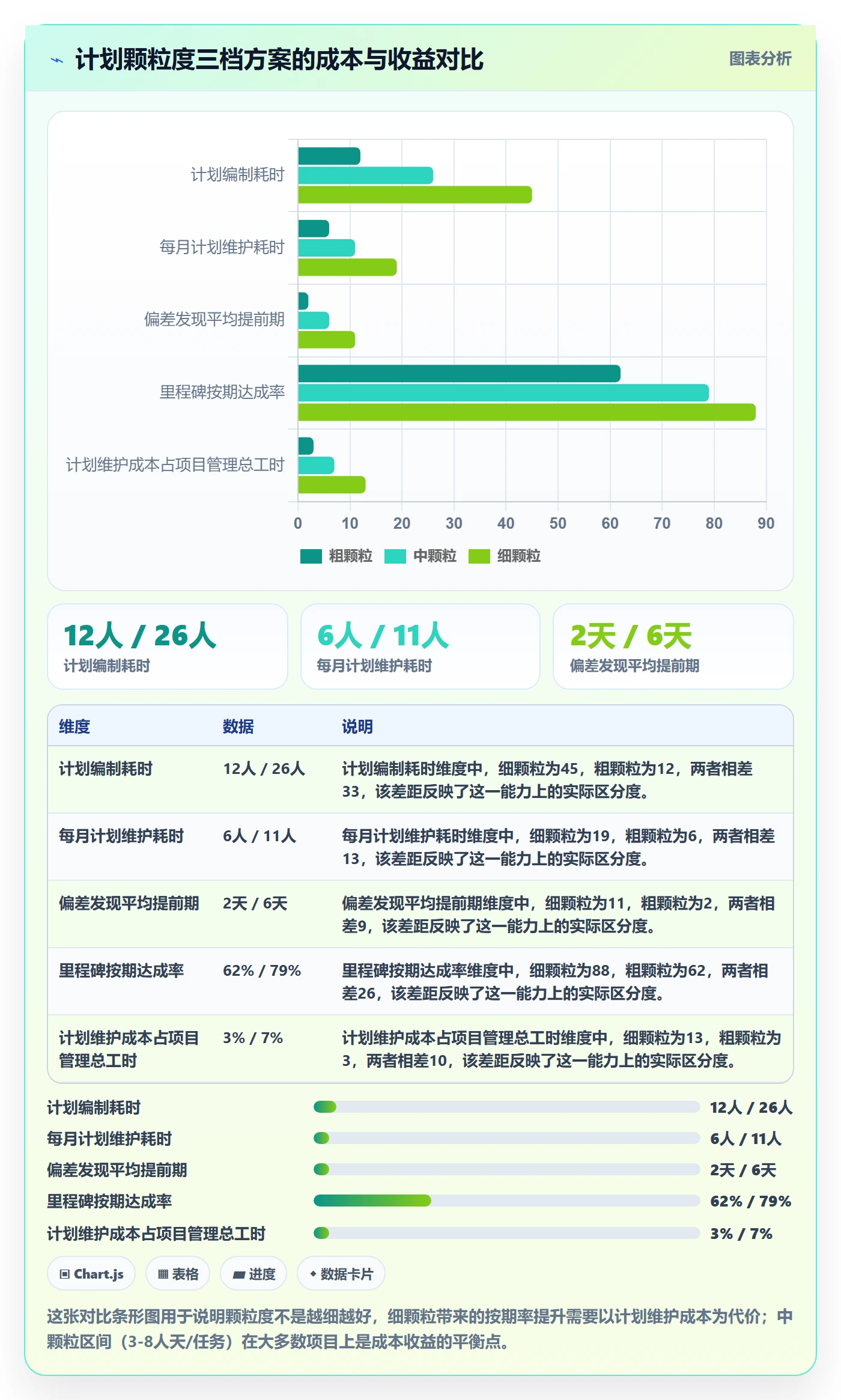项目规划如何做好工作计划?PMO风险控制与操作步骤