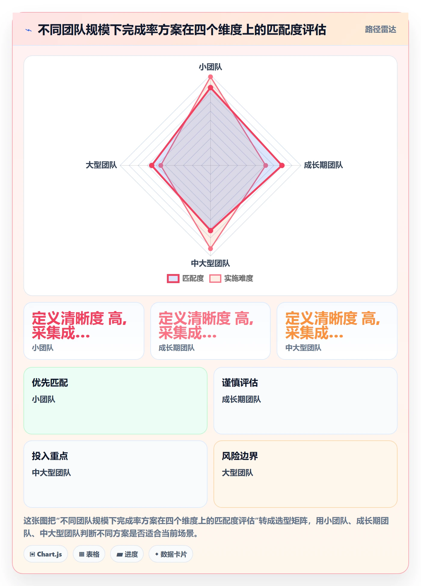 完成率怎么做？产品经理数据分析：进度管理从0到1