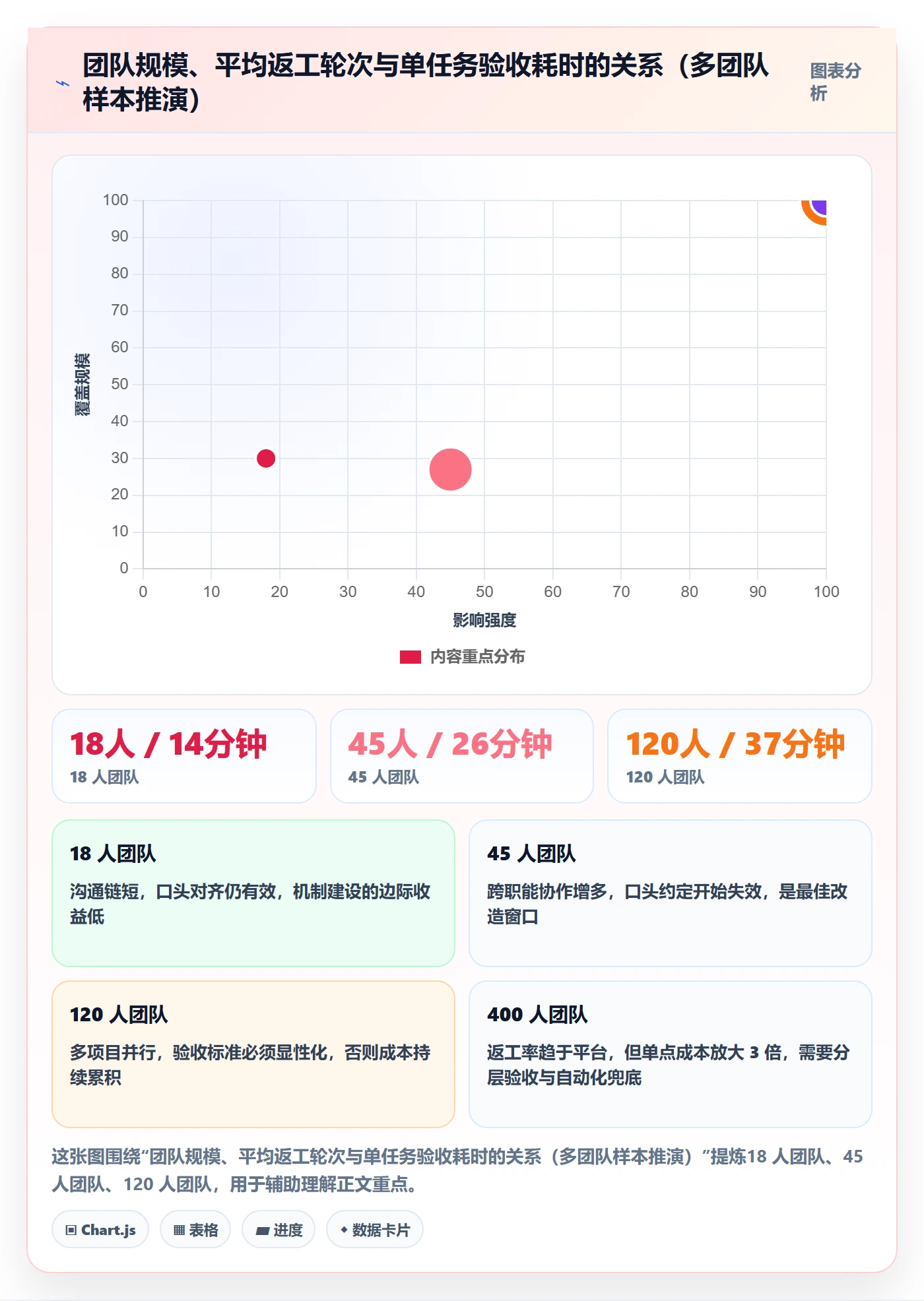 审核实操方法:项目负责人提升任务验收效率的最佳实践方法与模板