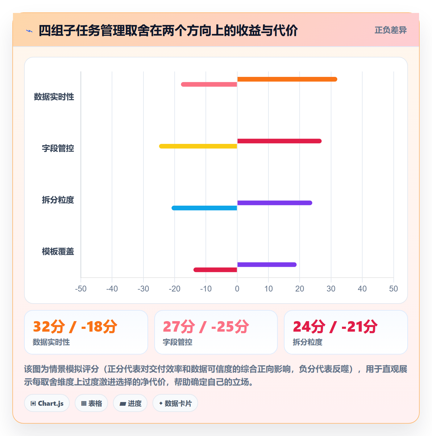 任务管理如何做好子任务?实施团队流程优化与操作步骤