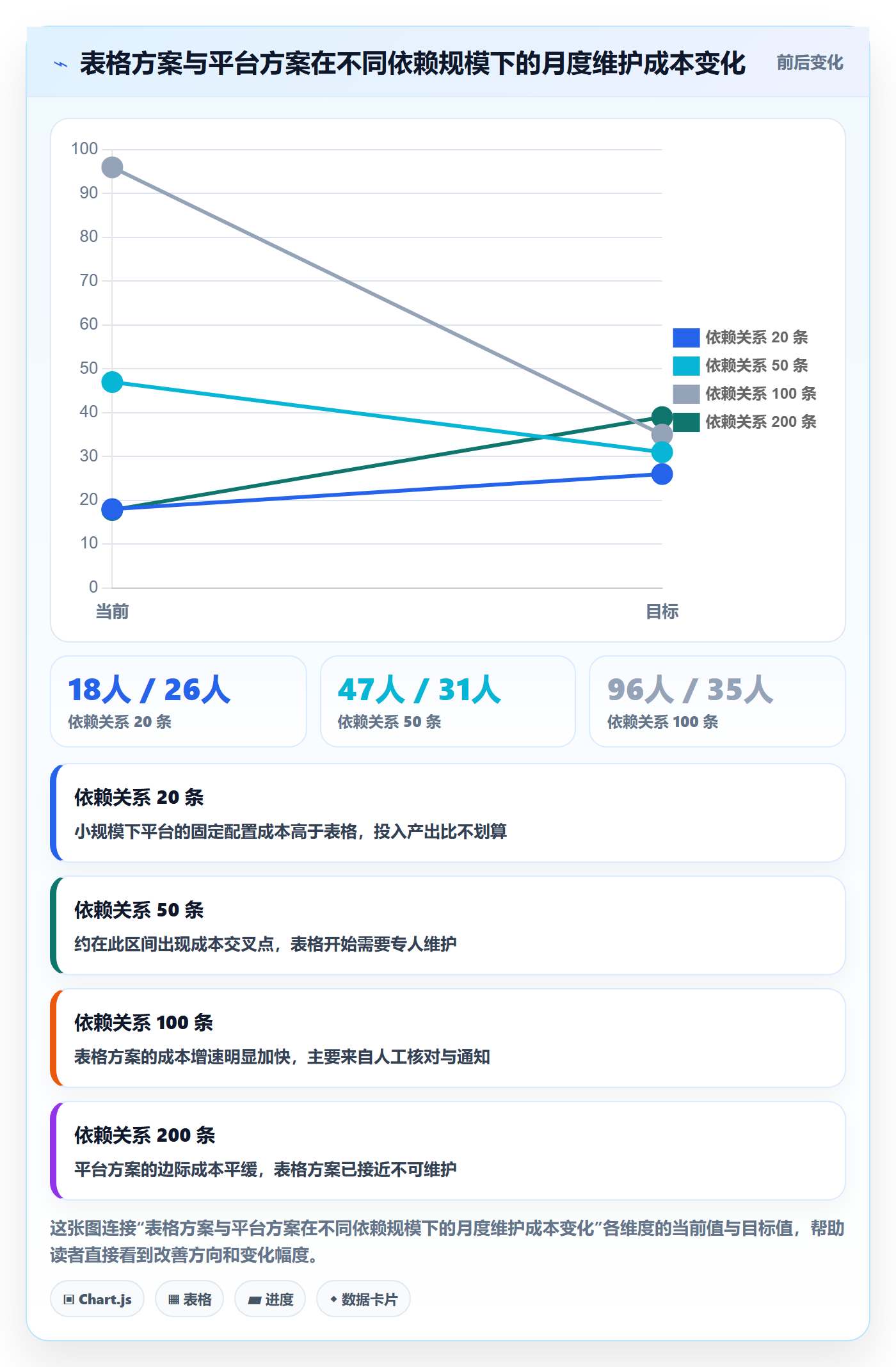 主计划流程与规范:项目成员项目规划最佳实践关键指标