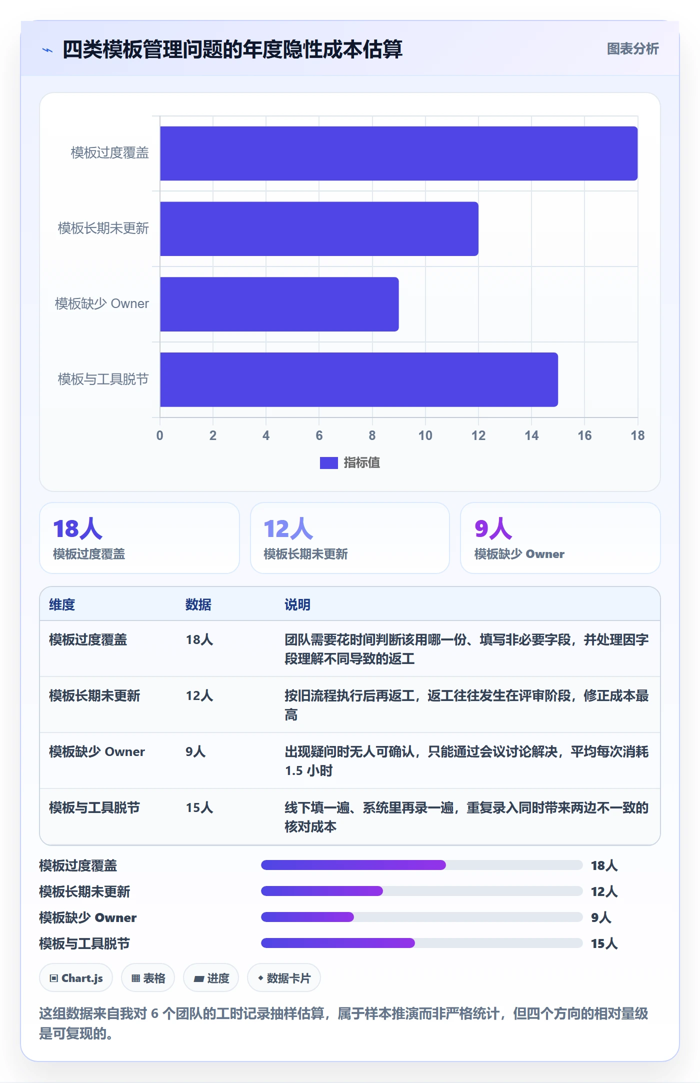 模板流程管理指南:项目经理如何做好项目模板,流程优化全流程