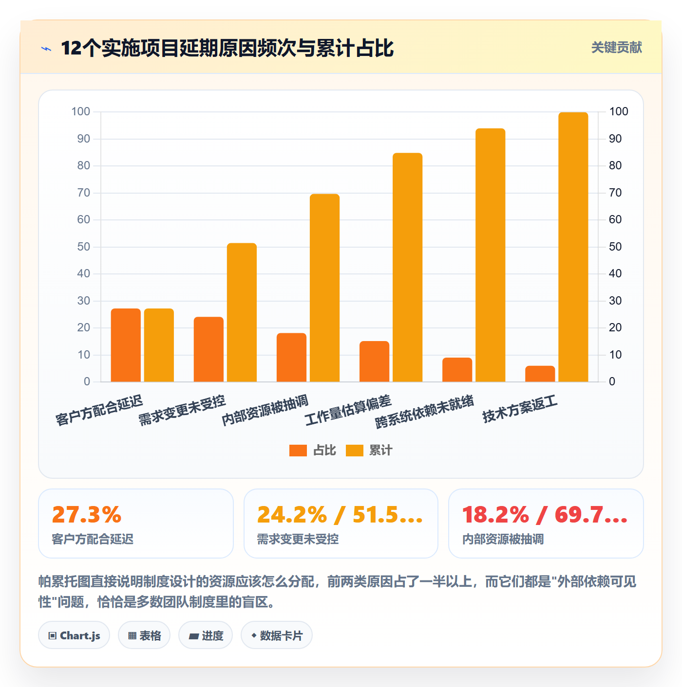 任务进度实操方法:实施团队提升进度管理效率的制度设计方法与模板