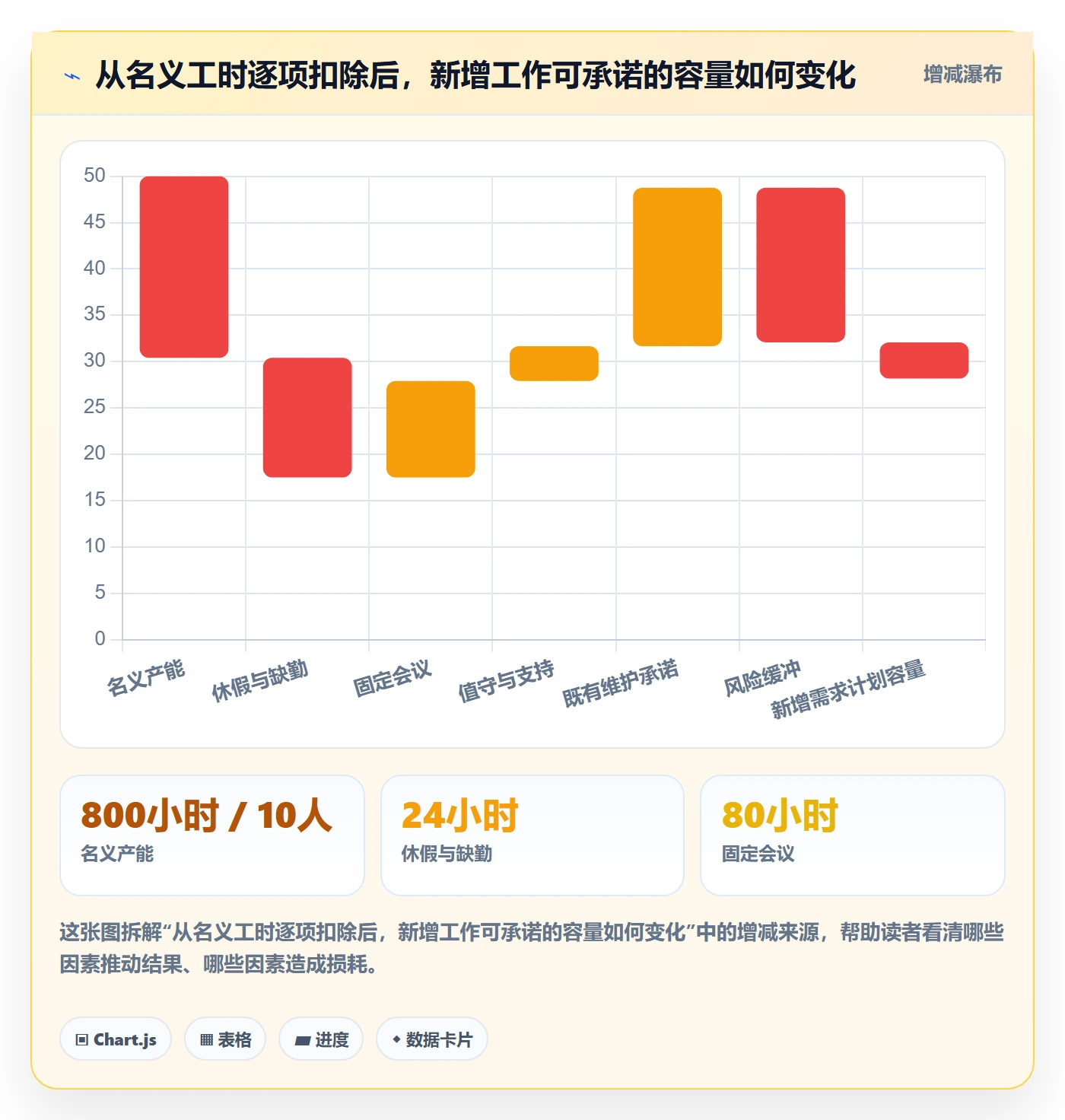 人员投入实操方法：研发团队提升人力资源计划效率的最佳实践方法与模板