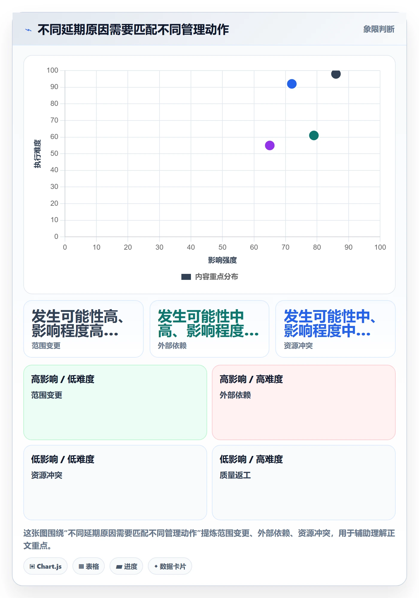 逾期落地方案:企业管理者开展延期管理的实操方法案例解析