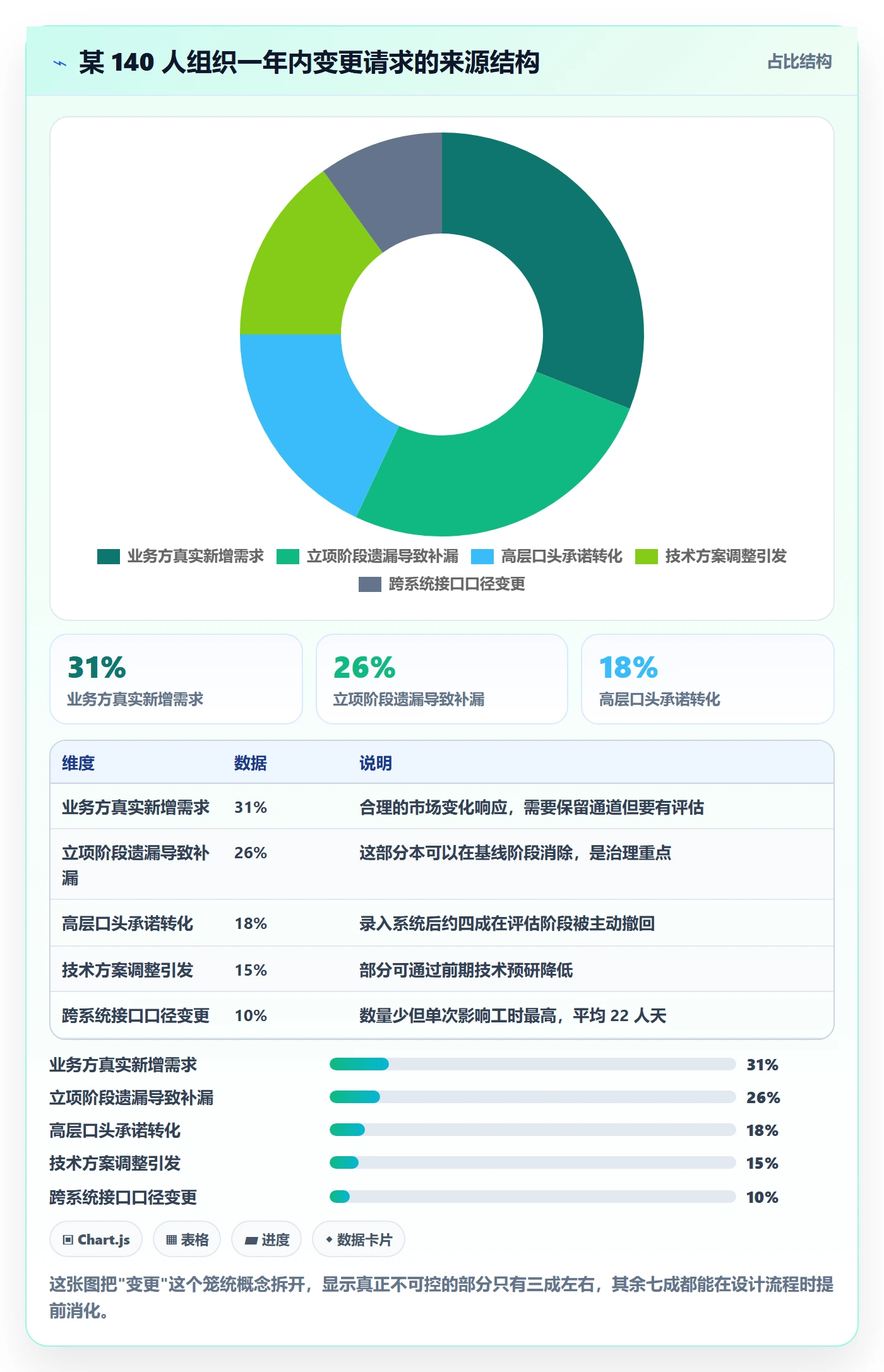 工作范围最佳实践：管理层项目范围流程优化，常见问题