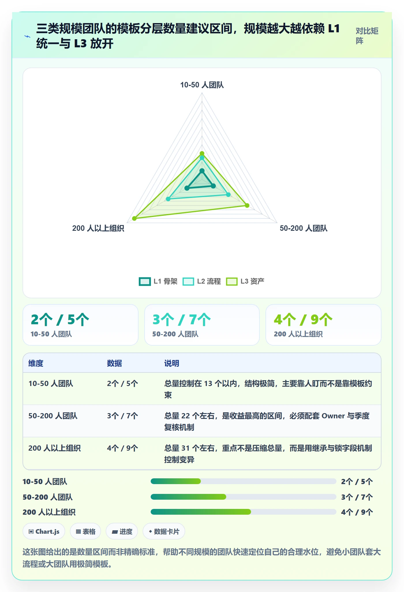 模板流程管理方法大全:研发团队项目模板入门指南落地清单