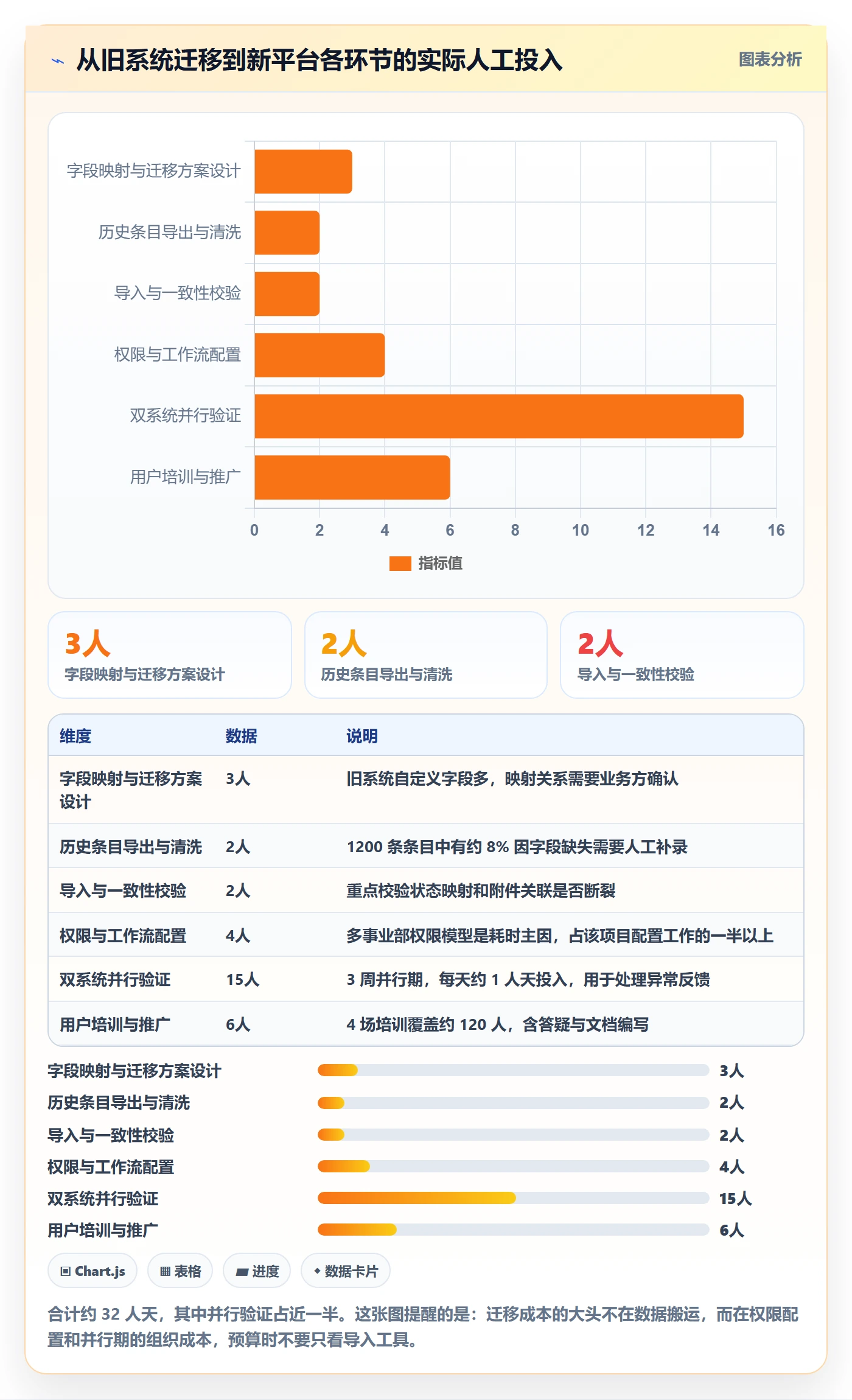 项目范围实操方法：PMO提升项目立项效率的实操方法方法与模板
