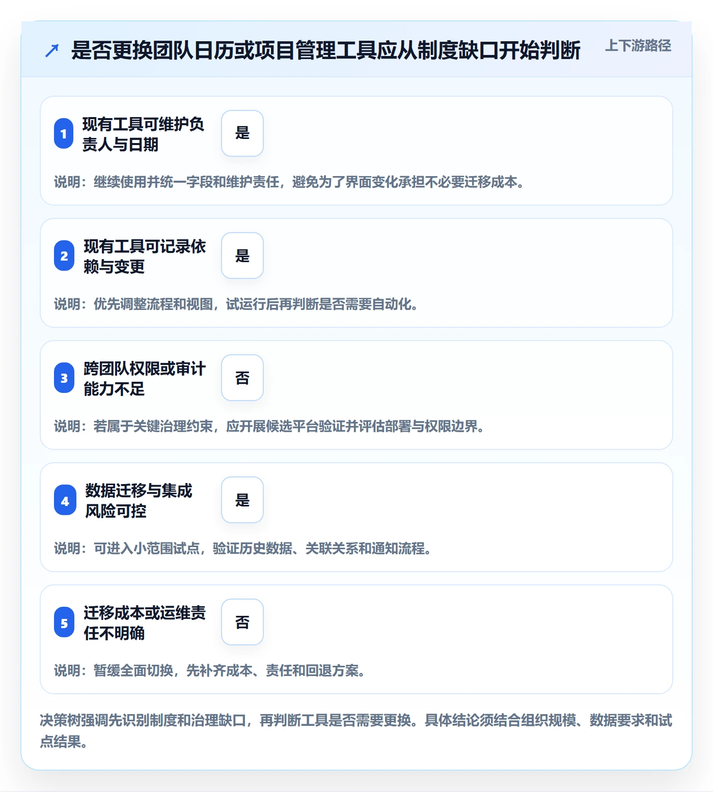 截止日期管理方法大全:实施团队日历视图制度设计落地清单
