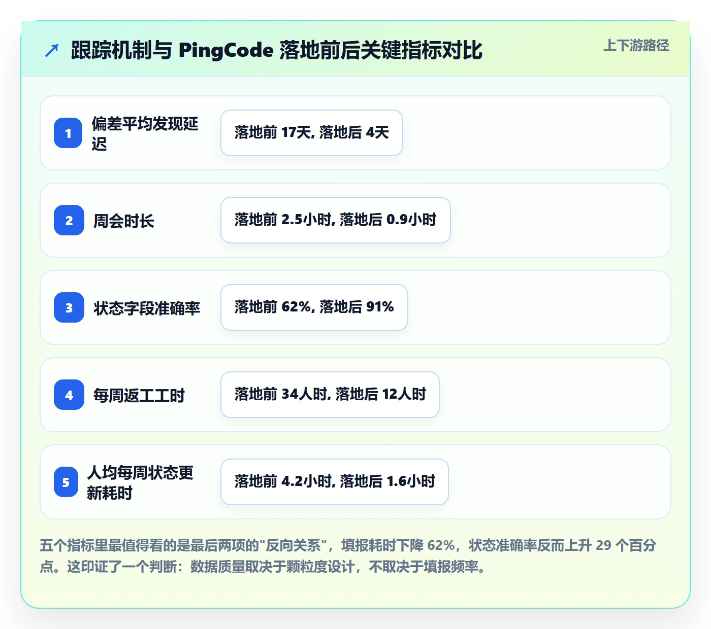 追踪落地方案：项目经理开展进度跟踪的最佳实践案例解析