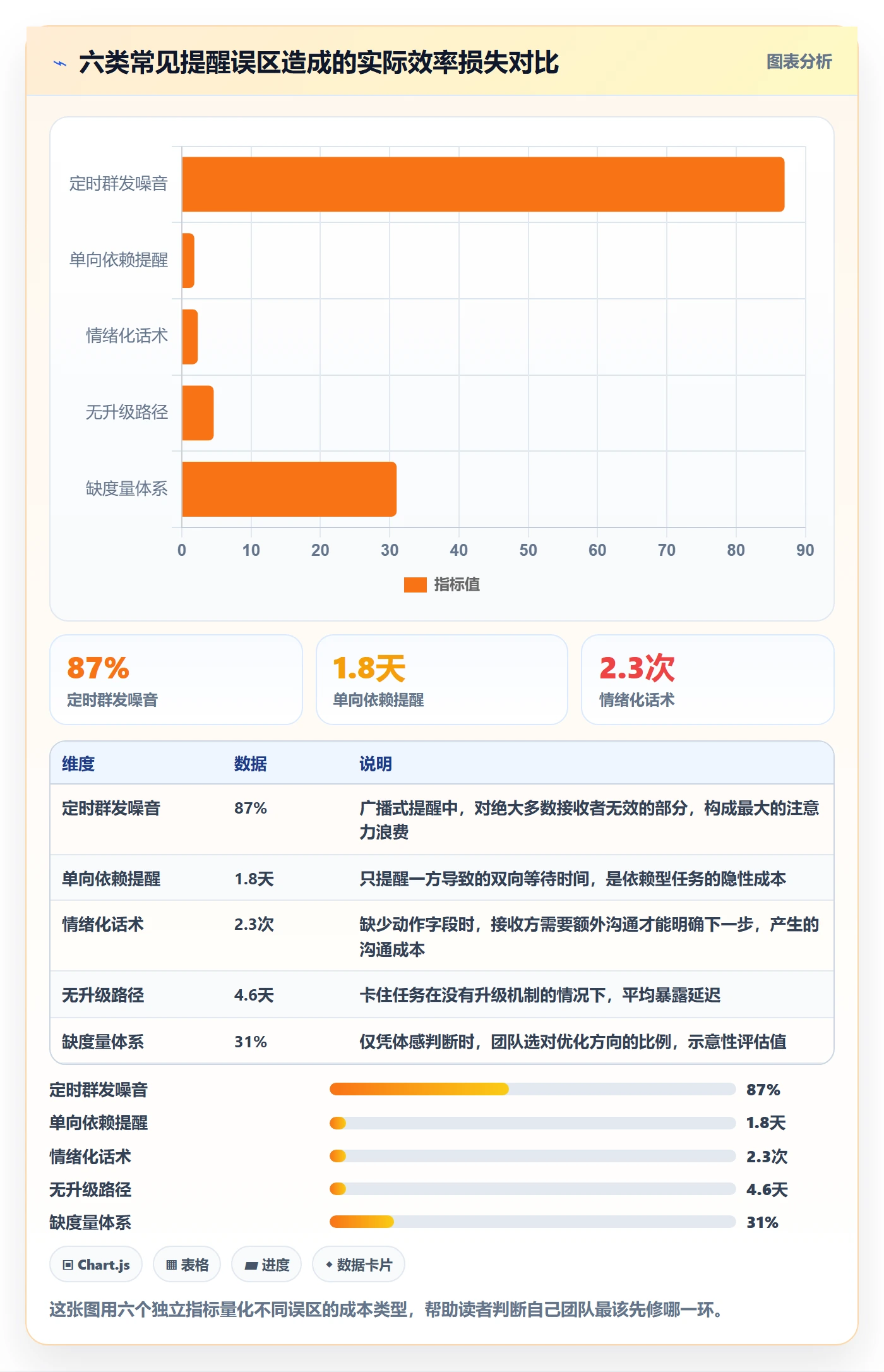 提前提醒实操方法:研发团队提升任务提醒效率的最佳实践方法与模板
