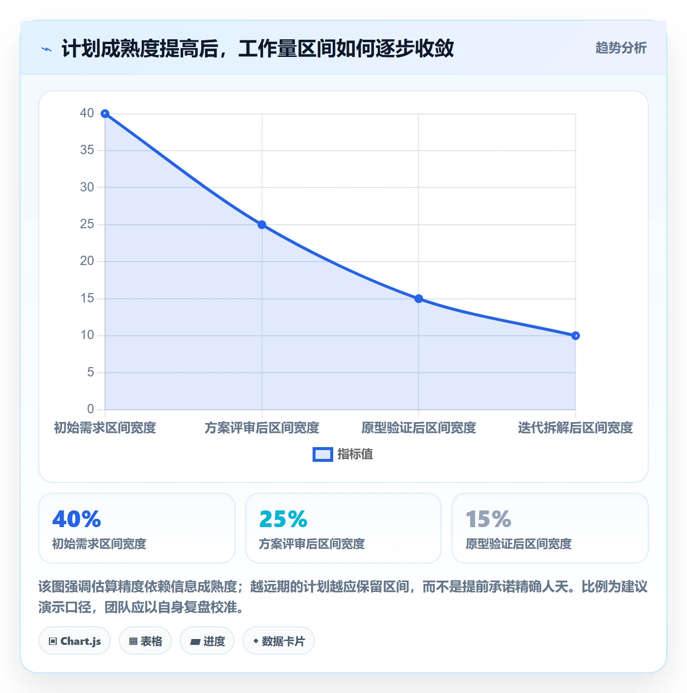 人力资源计划工作量教程:研发团队落地方案,避坑指南