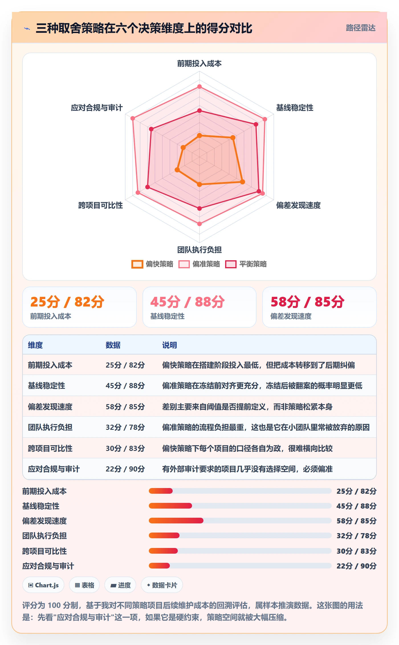 计划基线怎么做？项目负责人数据分析：项目规划从0到1