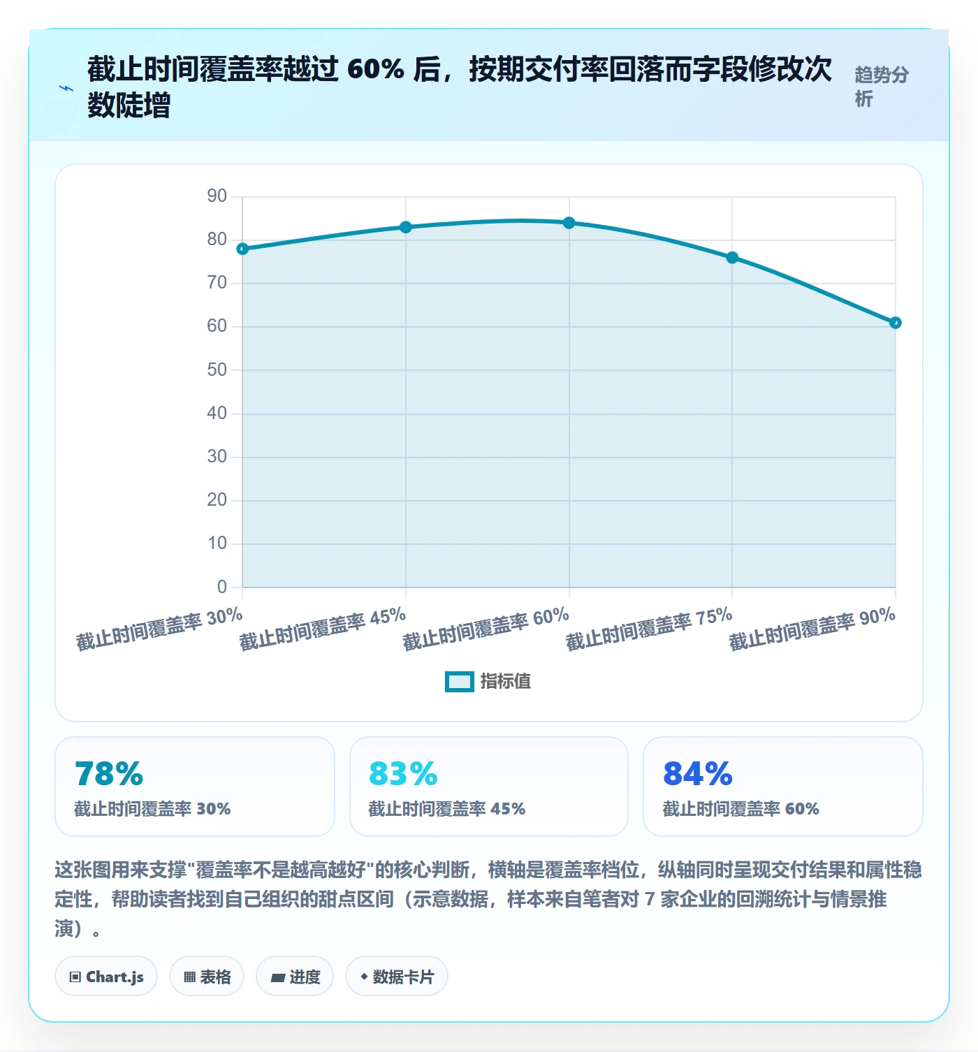 截止时间实操方法：管理层提升任务属性效率的效率提升方法与模板