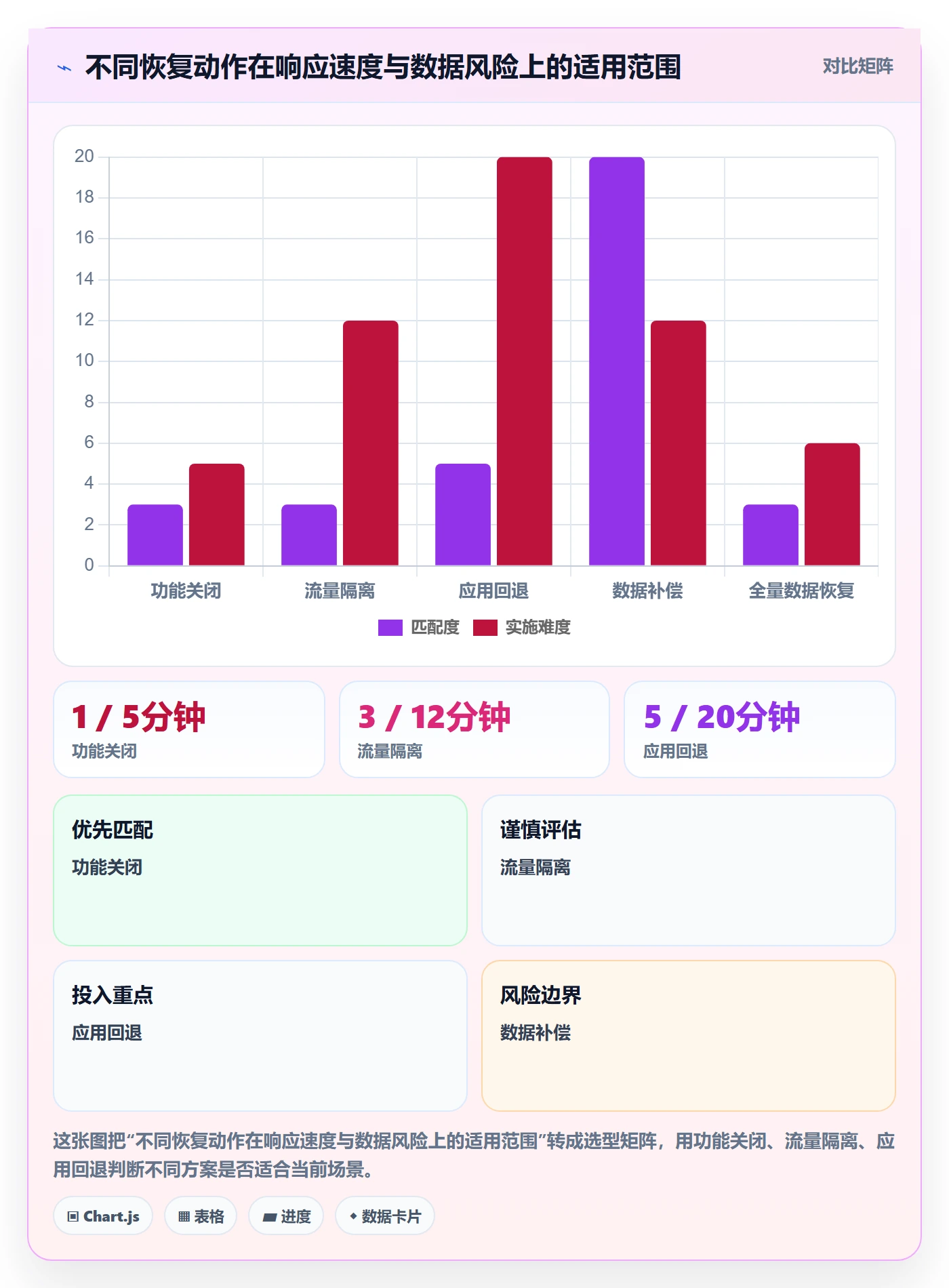 回滚最佳实践：实施团队发布管理风险控制，常见问题