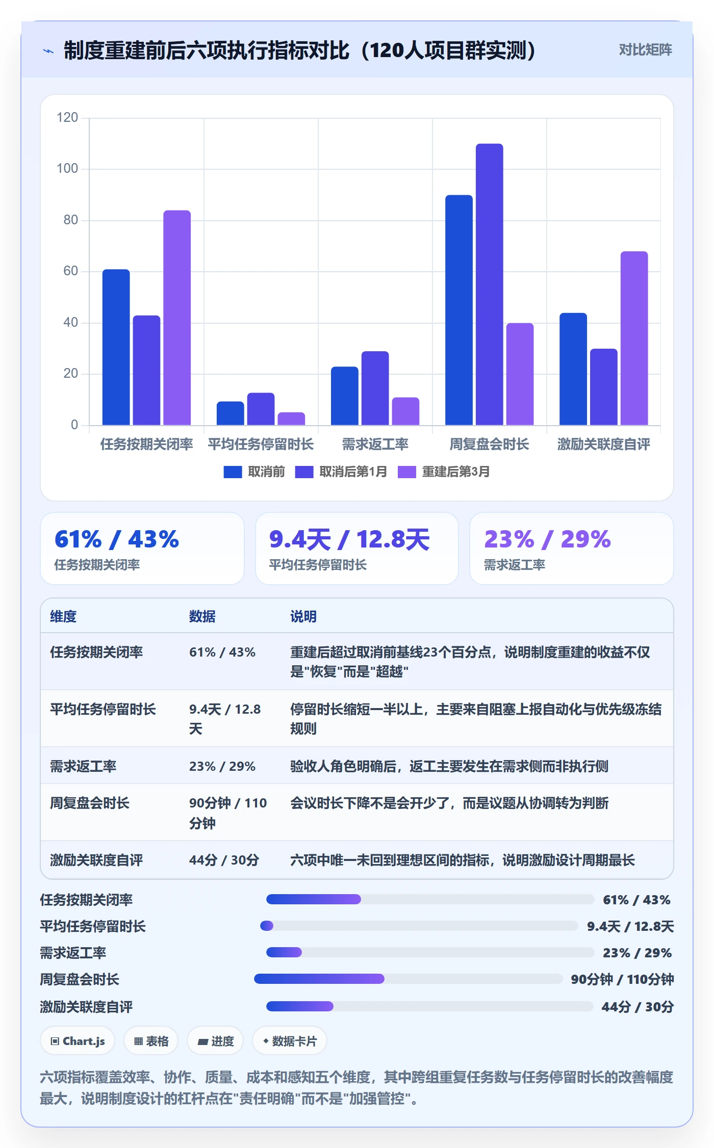 取消落地方案:项目成员开展任务执行的制度设计案例解析