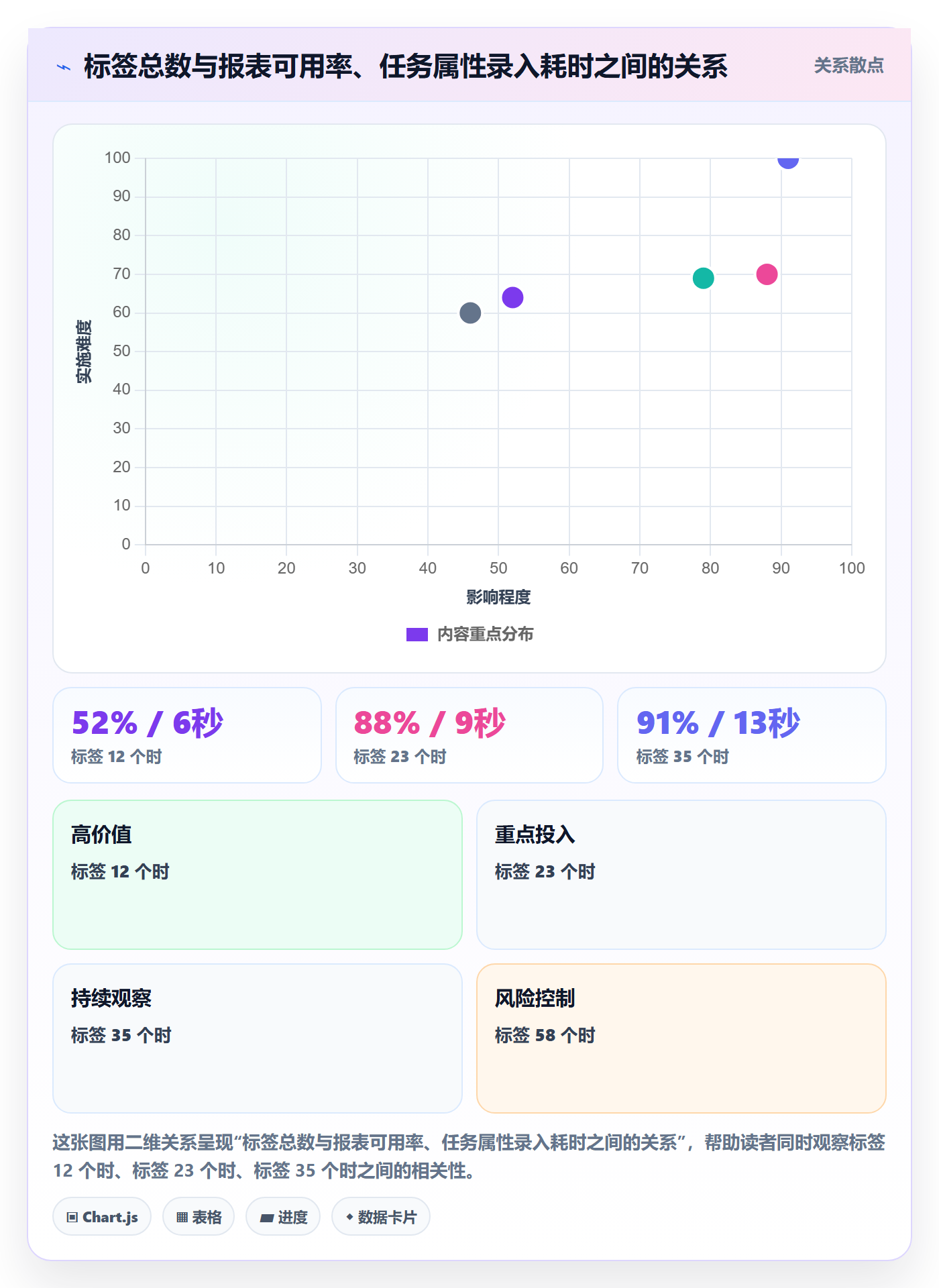 标签落地方案:项目经理开展任务属性的风险控制案例解析