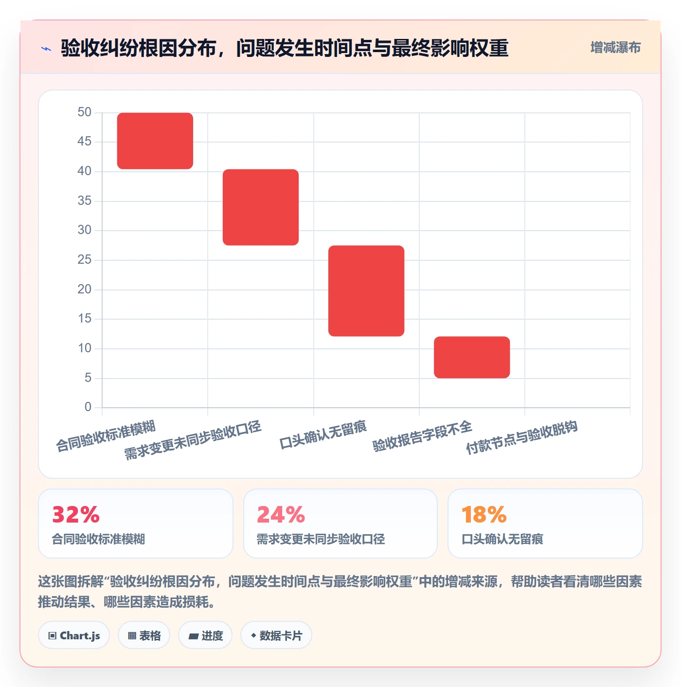 任务验收验收教程：项目经理最佳实践，避坑指南