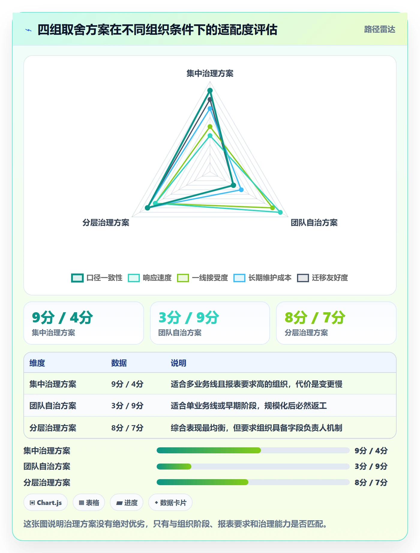 任务属性分类教程:产品经理最佳实践,避坑指南