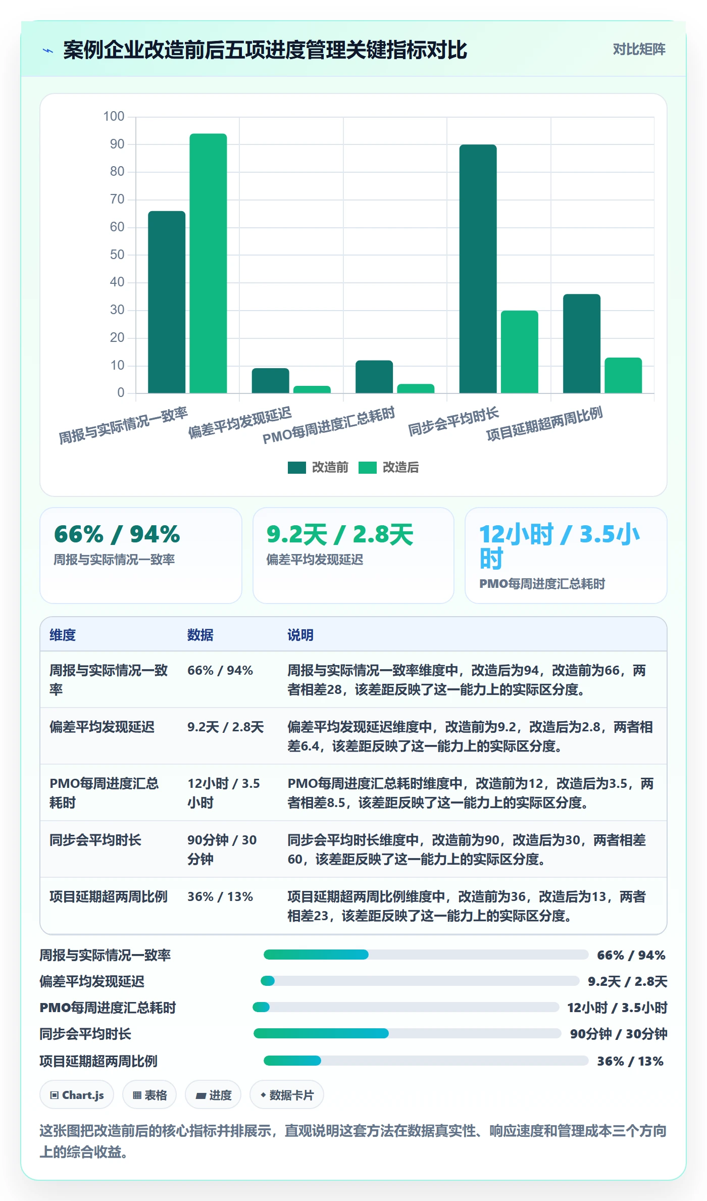 进度管理如何做好任务进度?PMO效率提升与操作步骤