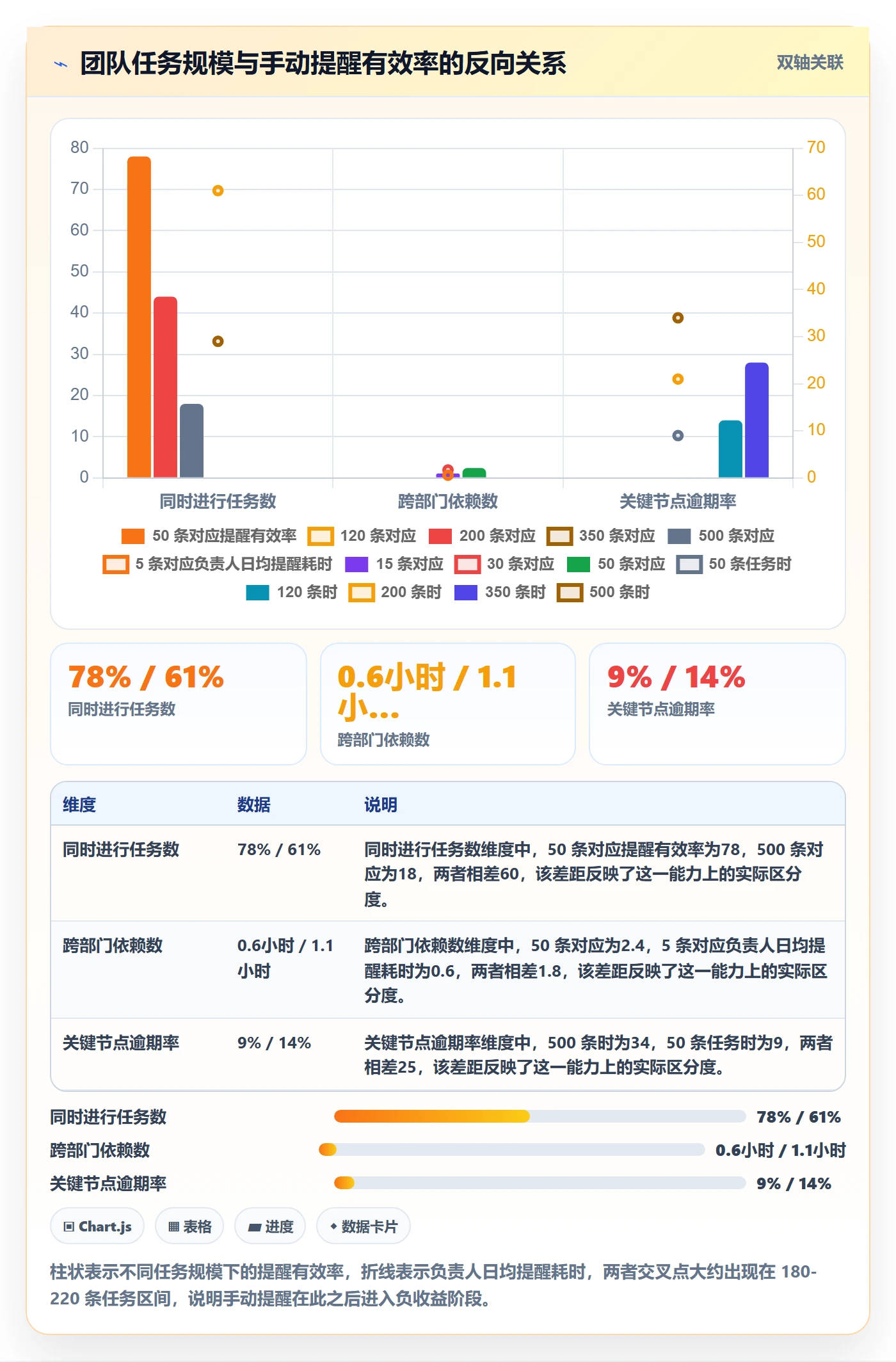自动提醒管理指南：项目负责人如何做好任务提醒，协同管理全流程