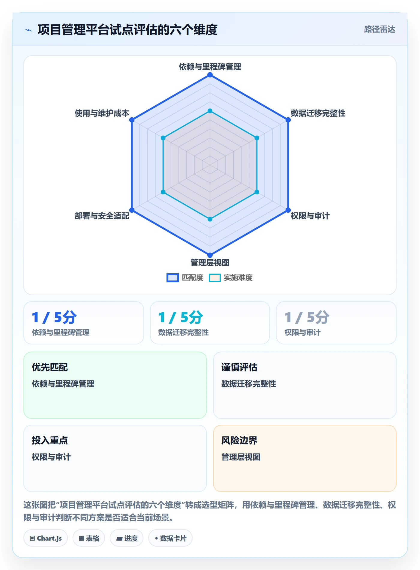 时间轴实操方法:管理层提升甘特图效率的最佳实践方法与模板