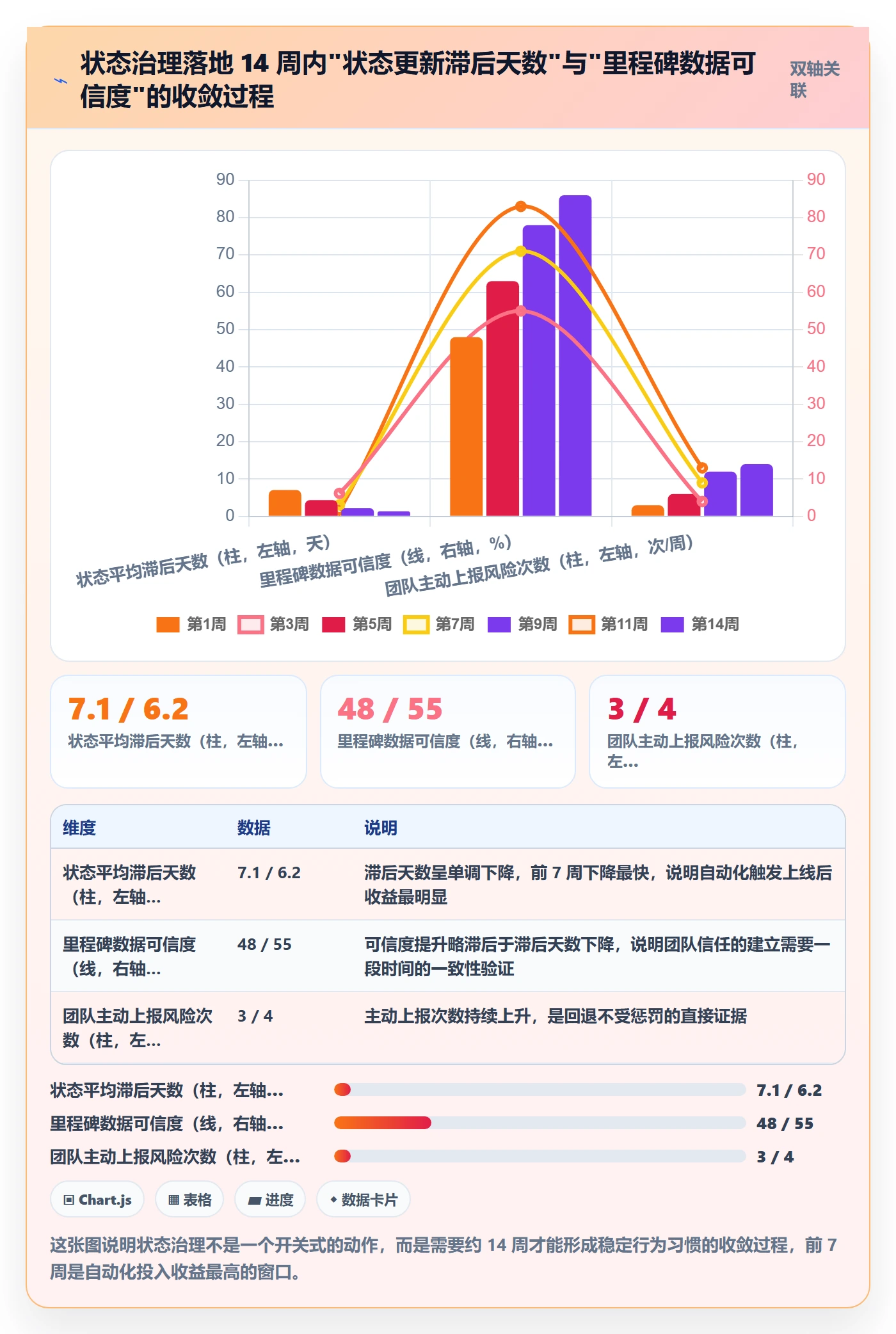 里程碑节点状态全流程：研发团队落地方案与一文讲清