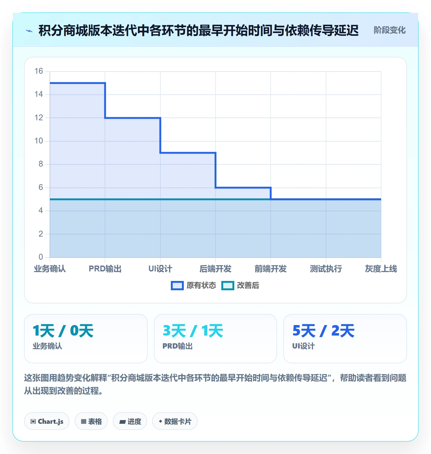 依赖冲突怎么做?产品经理数据分析:任务依赖从0到1