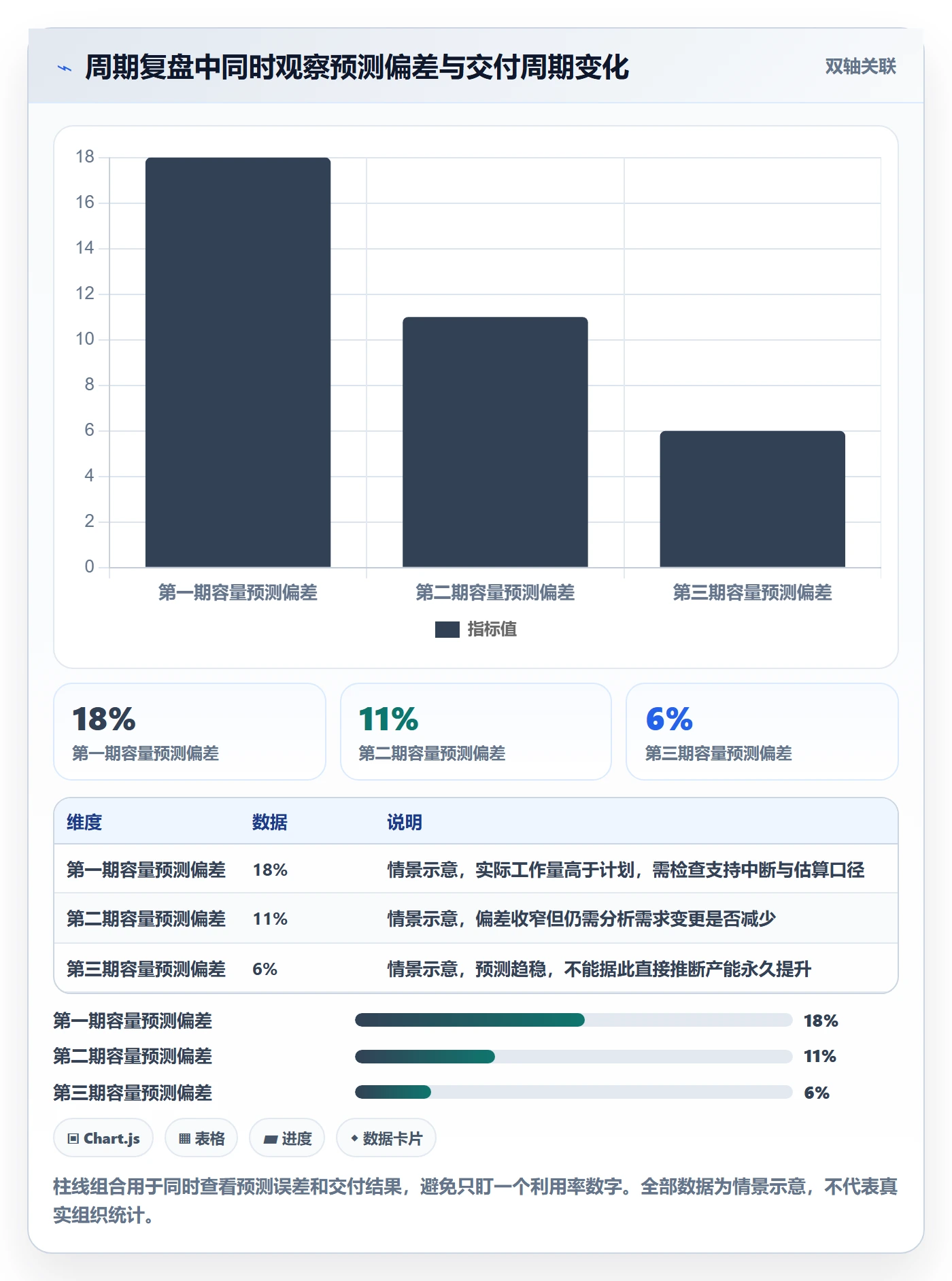 资源负载Capacity全流程:项目经理风险控制与一文讲清