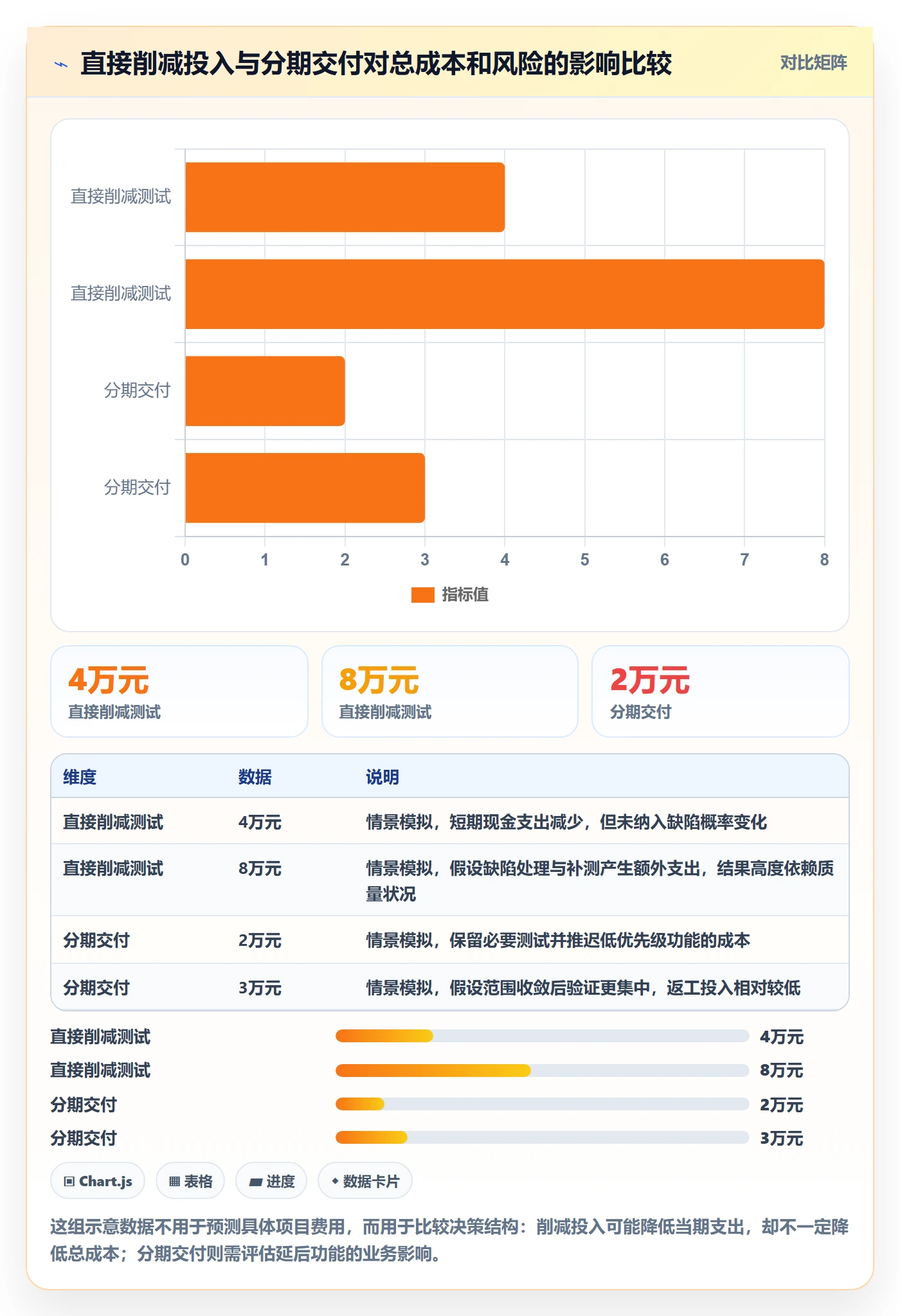 成本管理方法大全:项目负责人成本管理风险控制落地清单