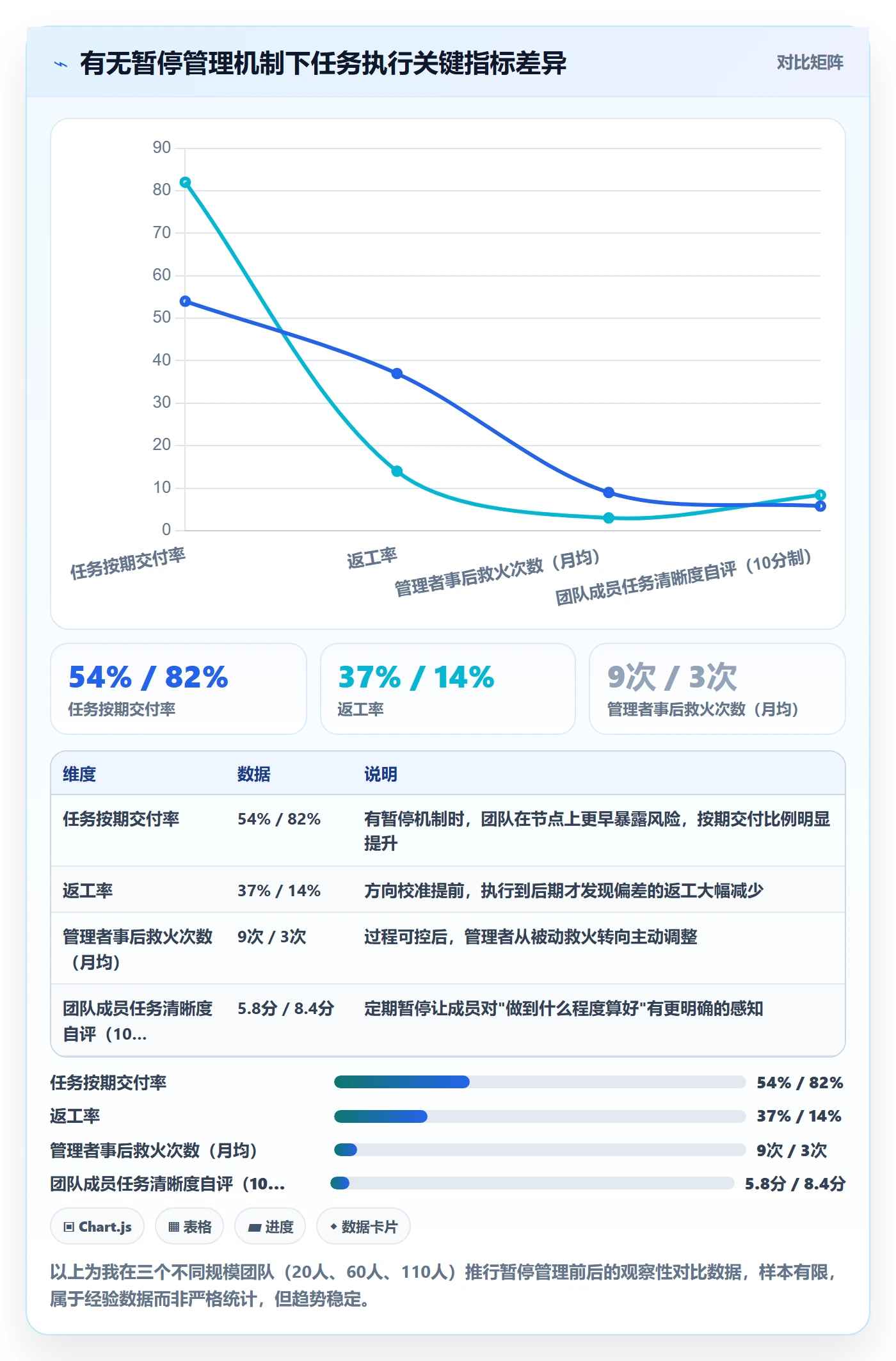 暂停管理指南：企业管理者如何做好任务执行，落地方案全流程
