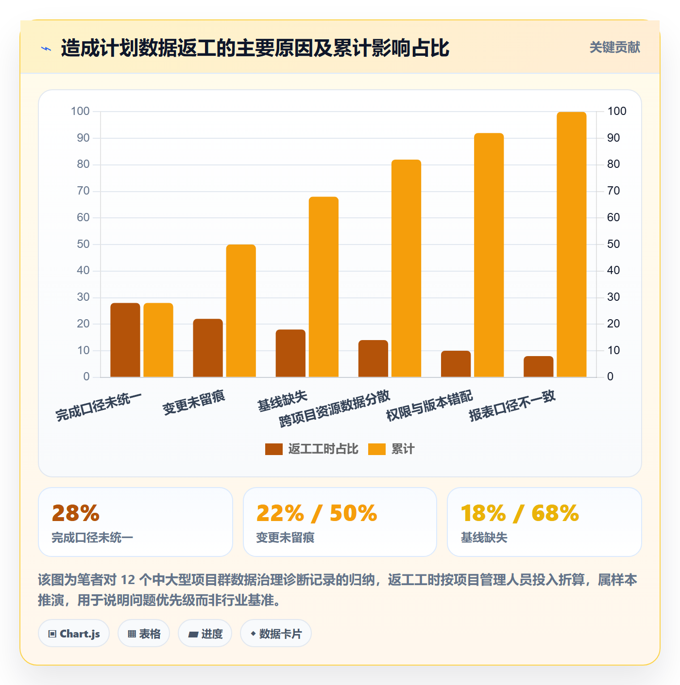 计划版本最佳实践：企业管理者项目规划数据分析，常见问题