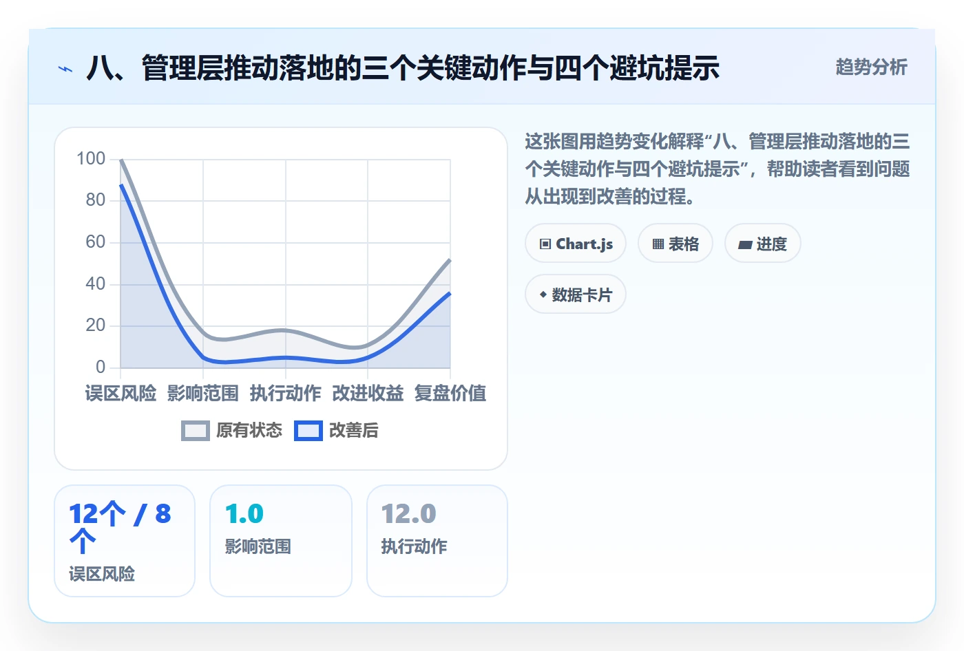 八、管理层推动落地的三个关键动作与四个避坑提示