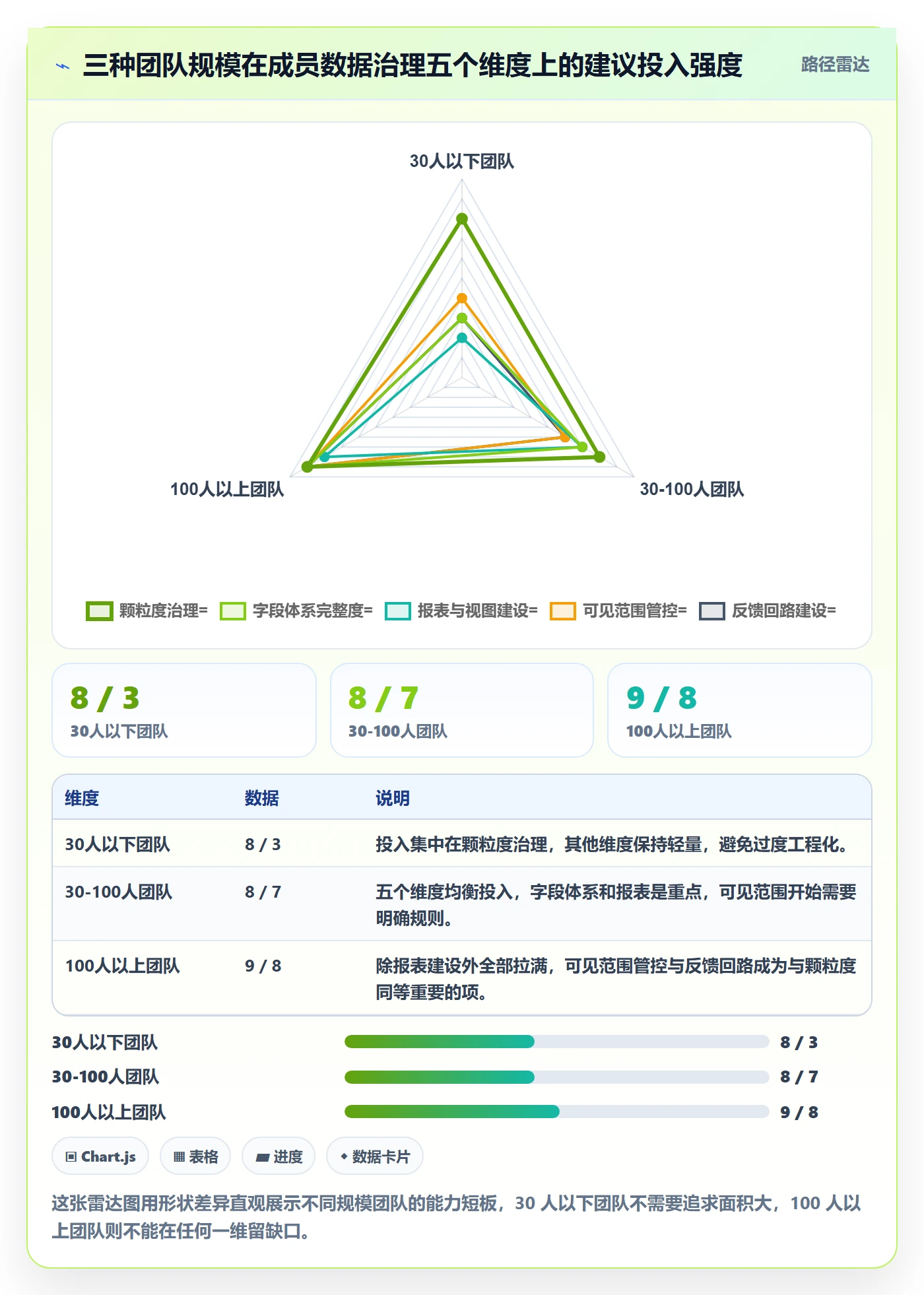 任务管理如何做好关注人?项目成员数据分析与操作步骤